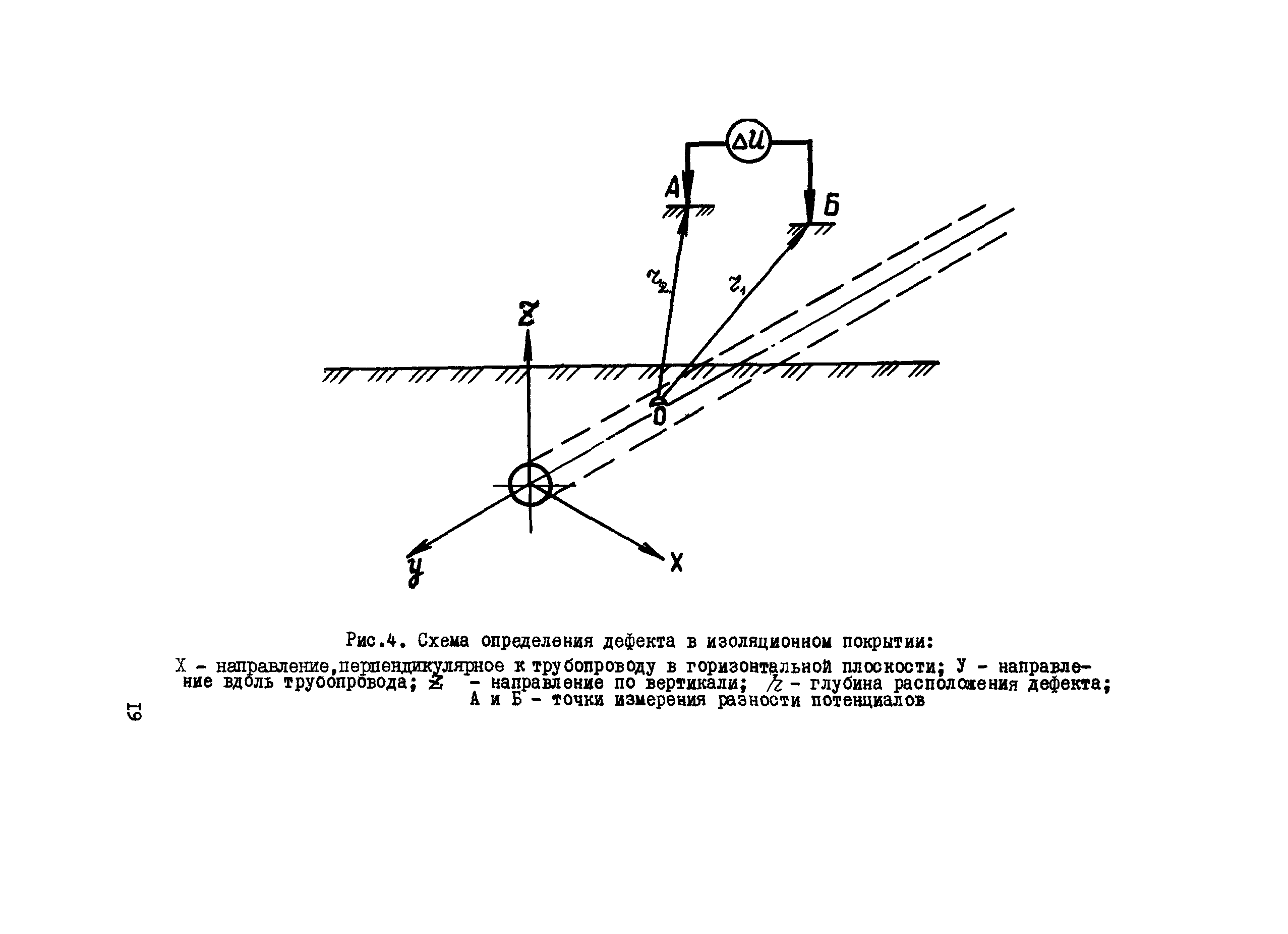 ВСН 210-87