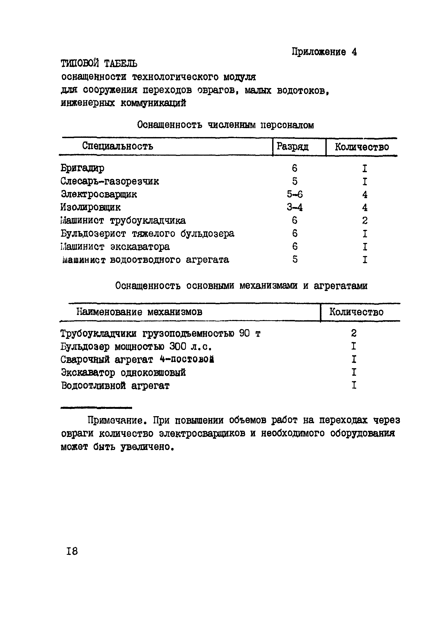 Р 530-84