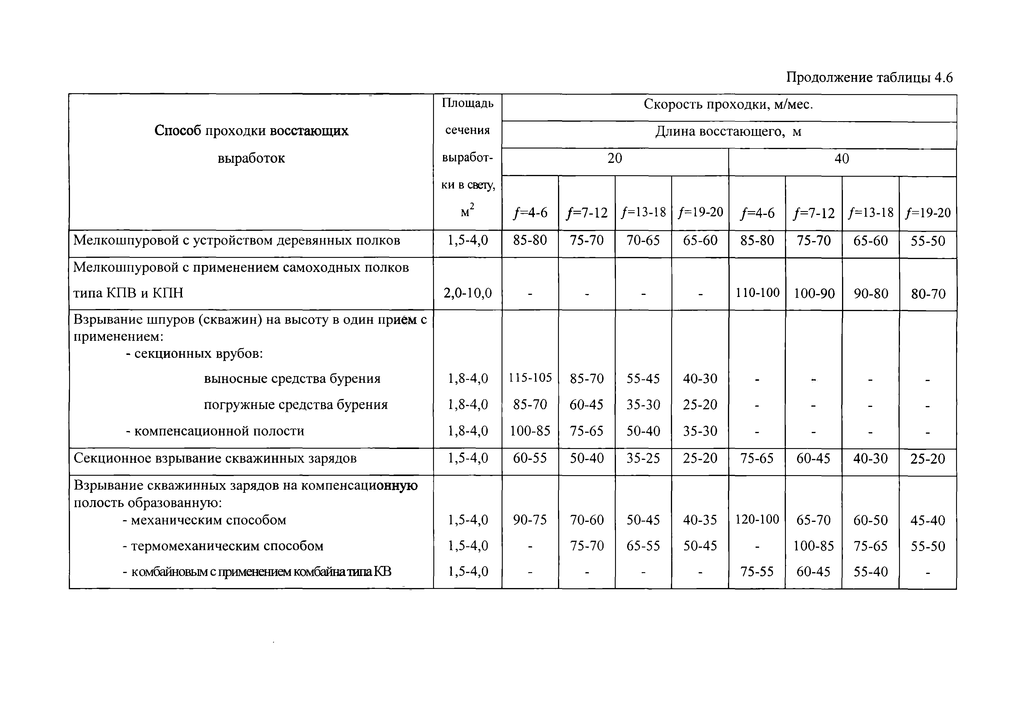 Норма тп. Нормы технологического проектирования. Ведомственные нормы технологического проектирования. ОНТП-14-93 нормы технологического проектирования. Проектирование горных предприятий.