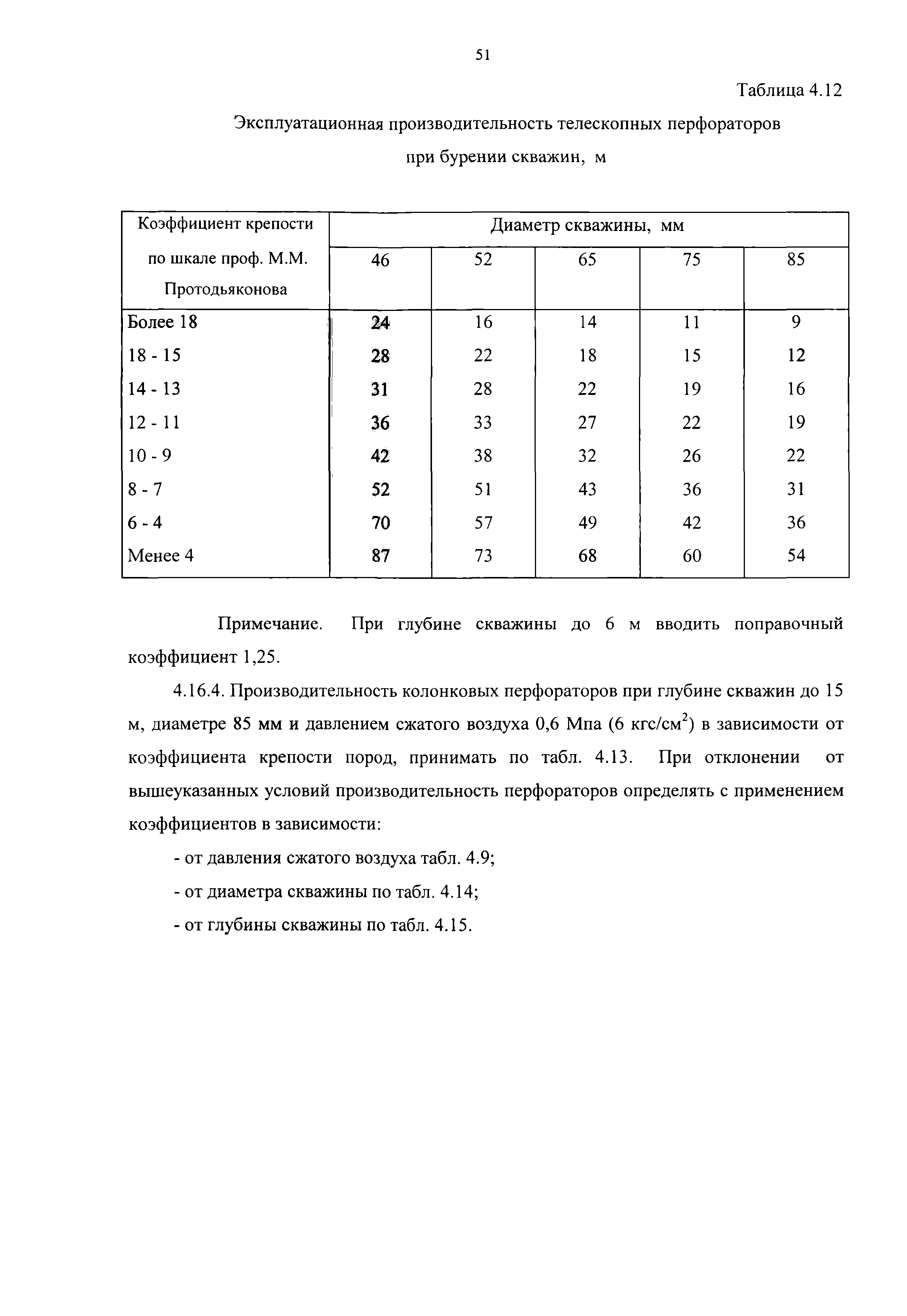 ВНТП 13-2-93