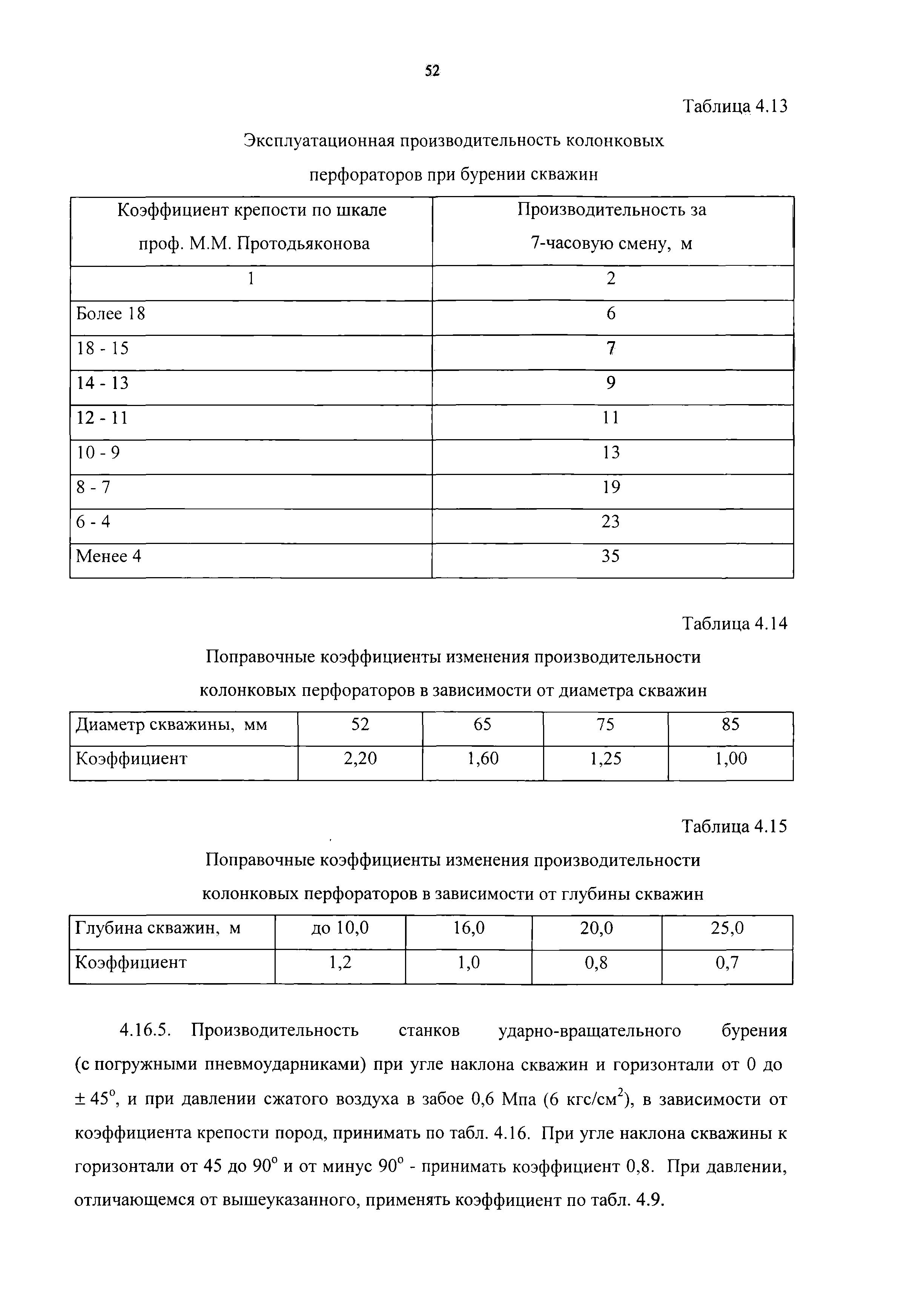 ВНТП 13-2-93