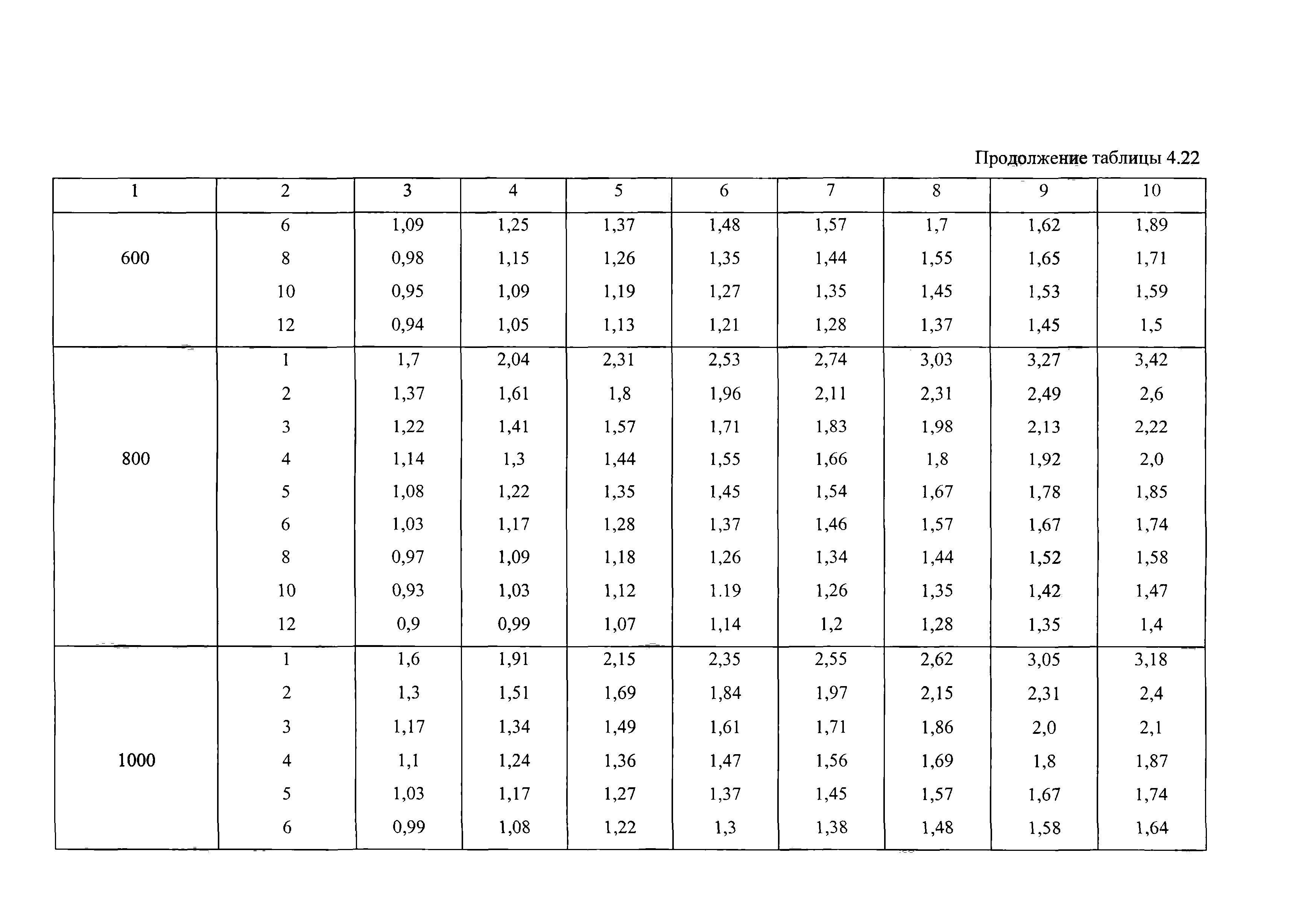 ВНТП 13-2-93