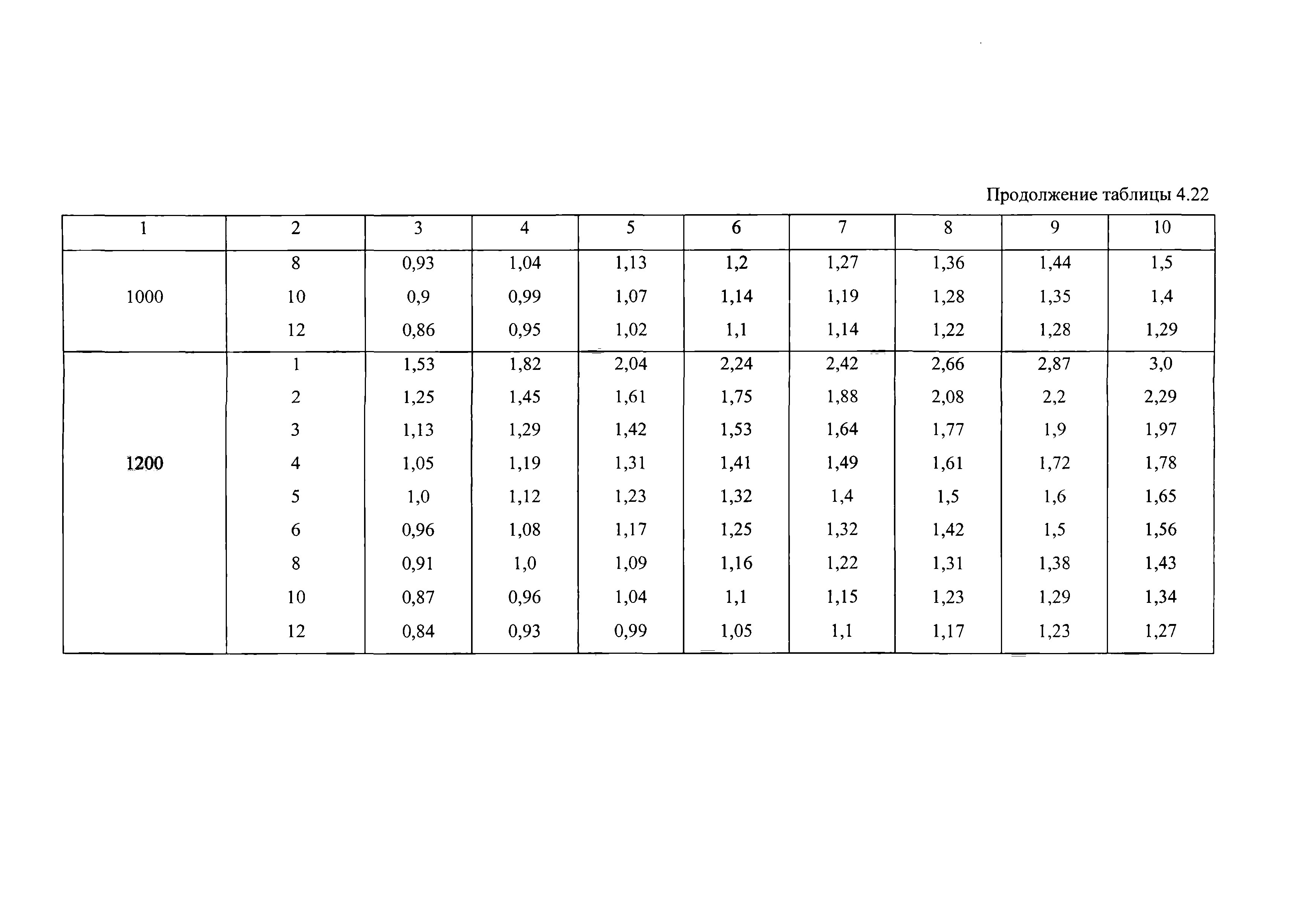 ВНТП 13-2-93