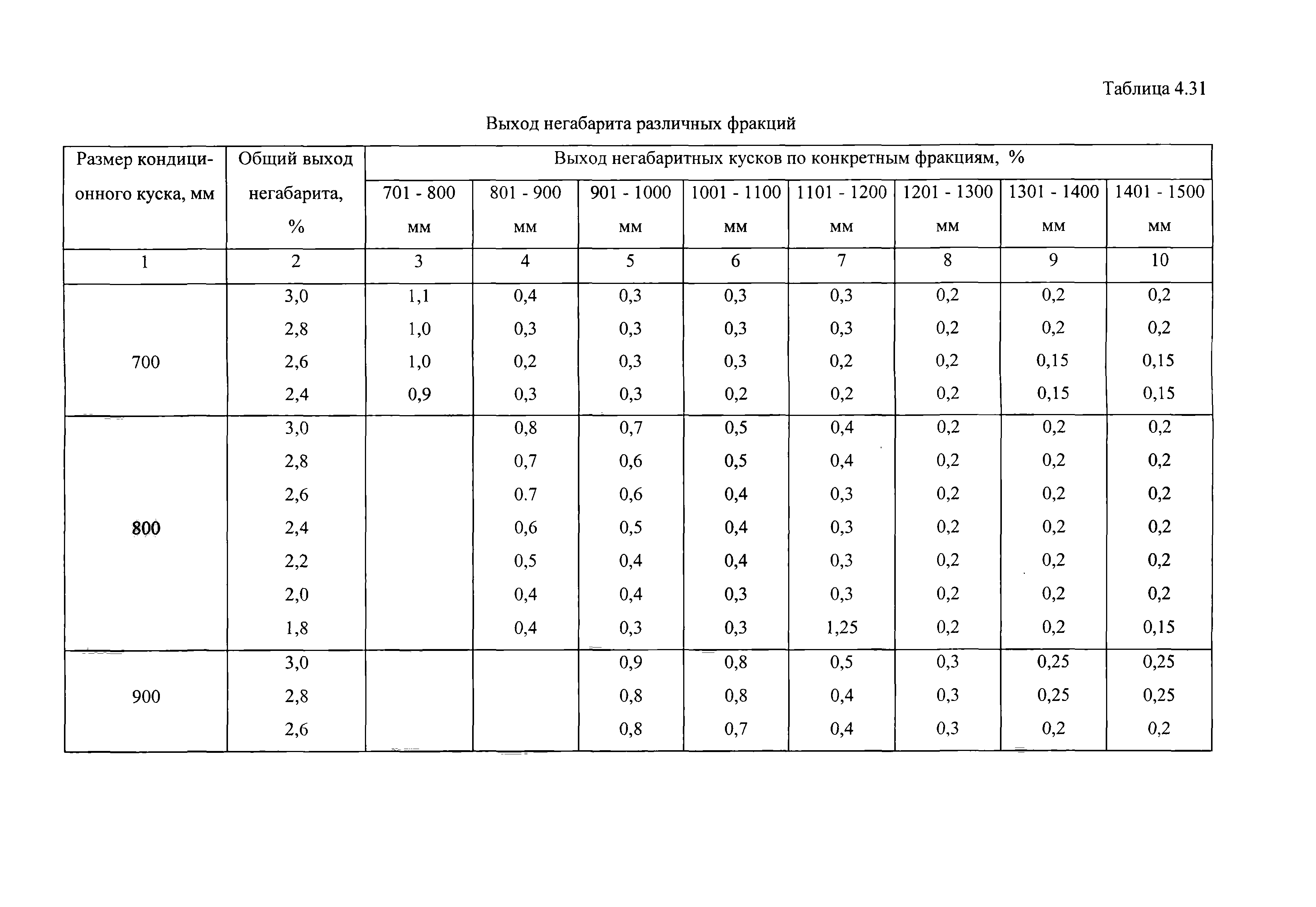 ВНТП 13-2-93