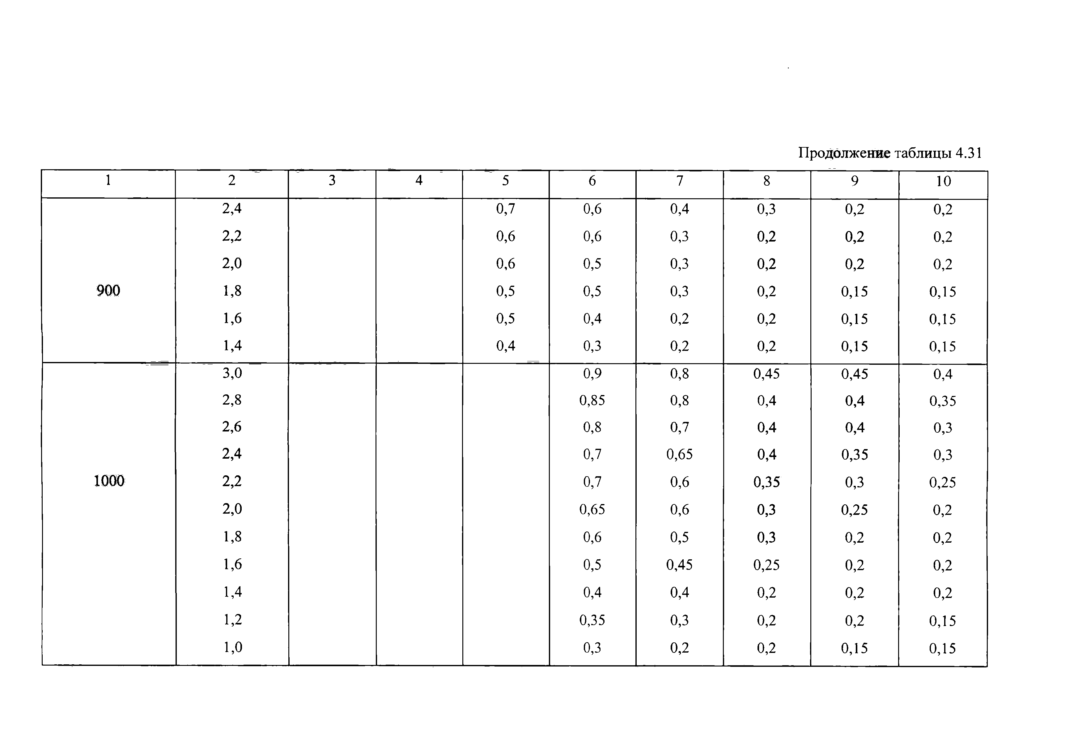 ВНТП 13-2-93