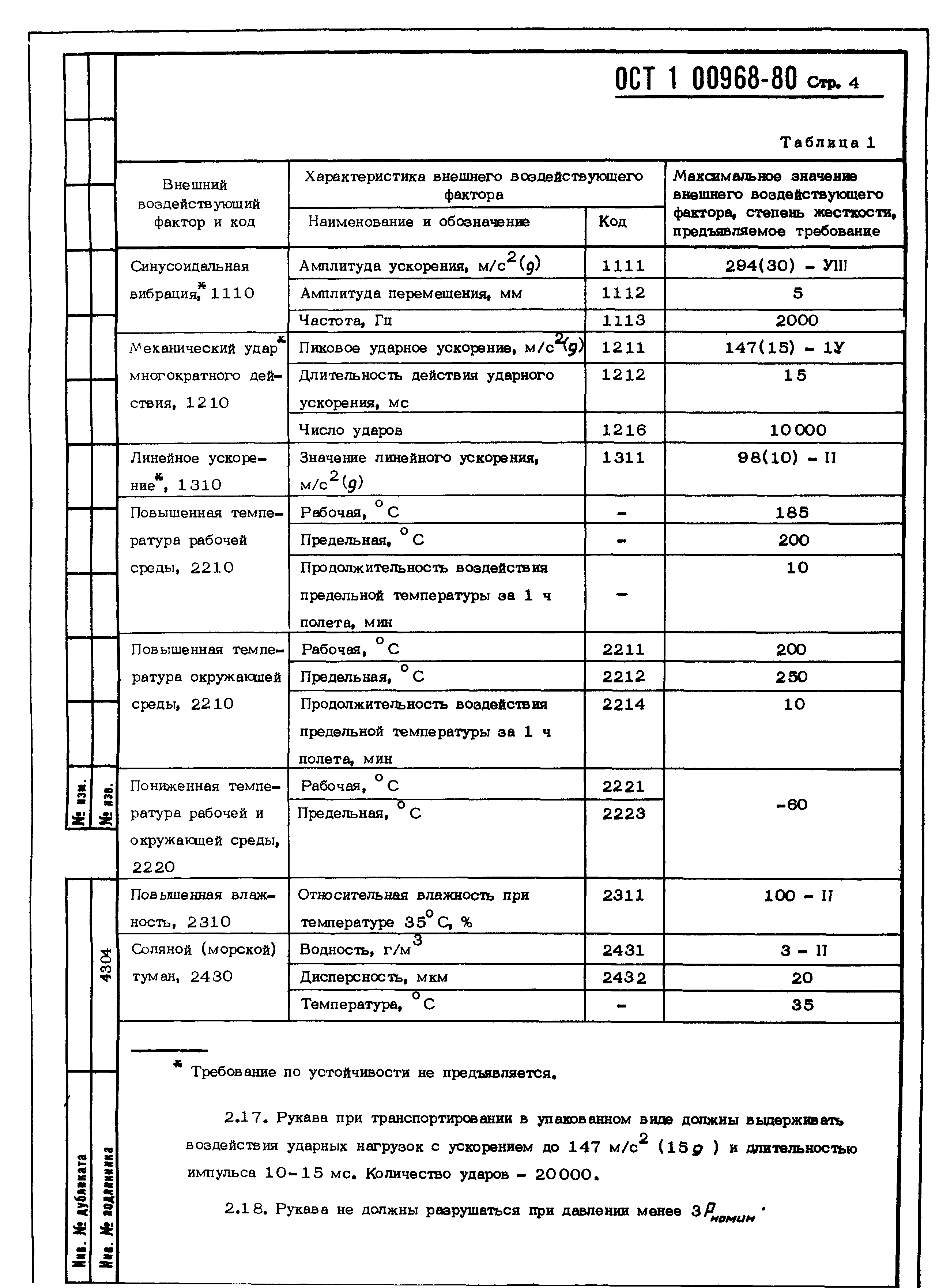 ОСТ 1 00968-80