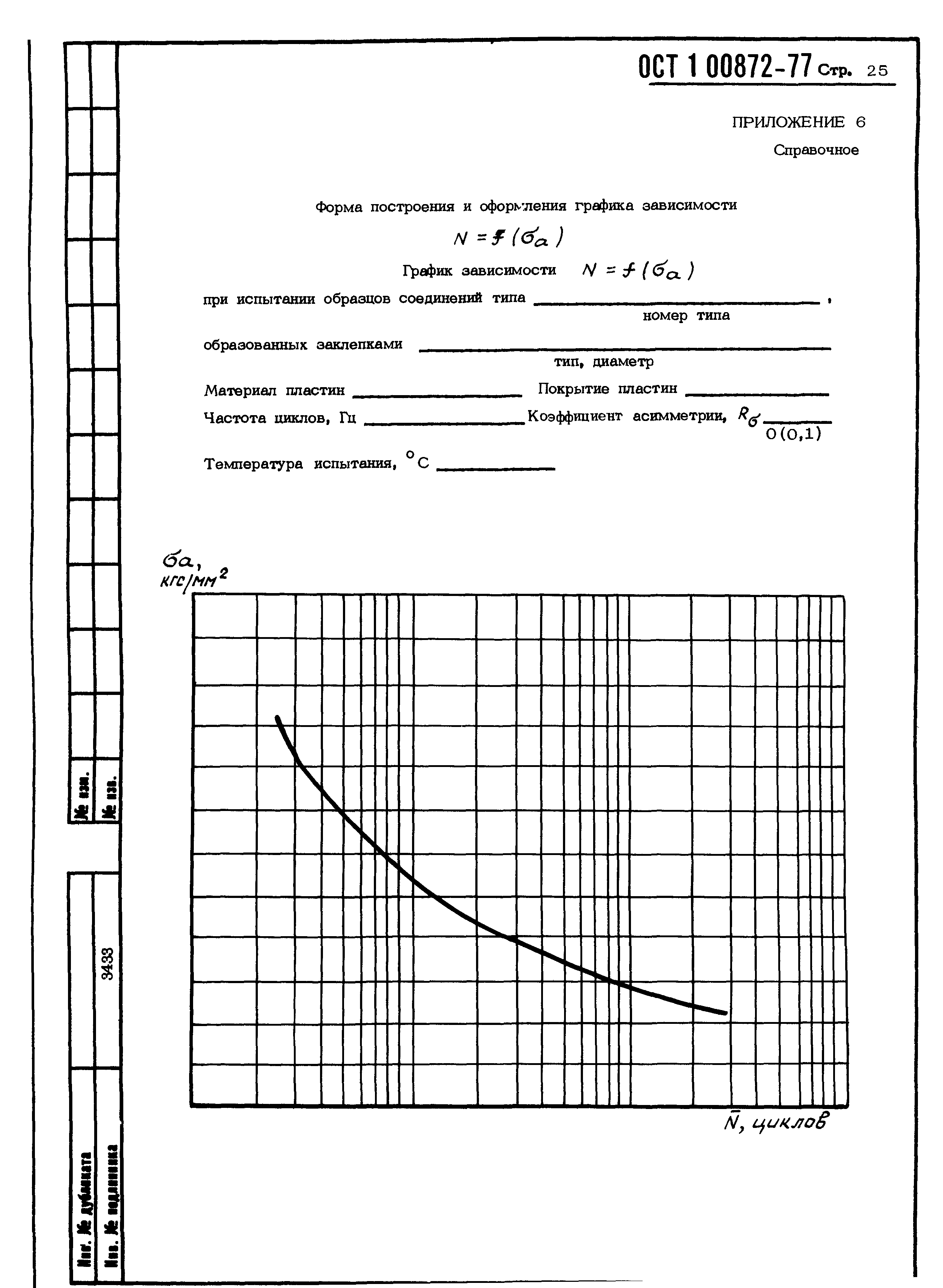 ОСТ 1 00872-77