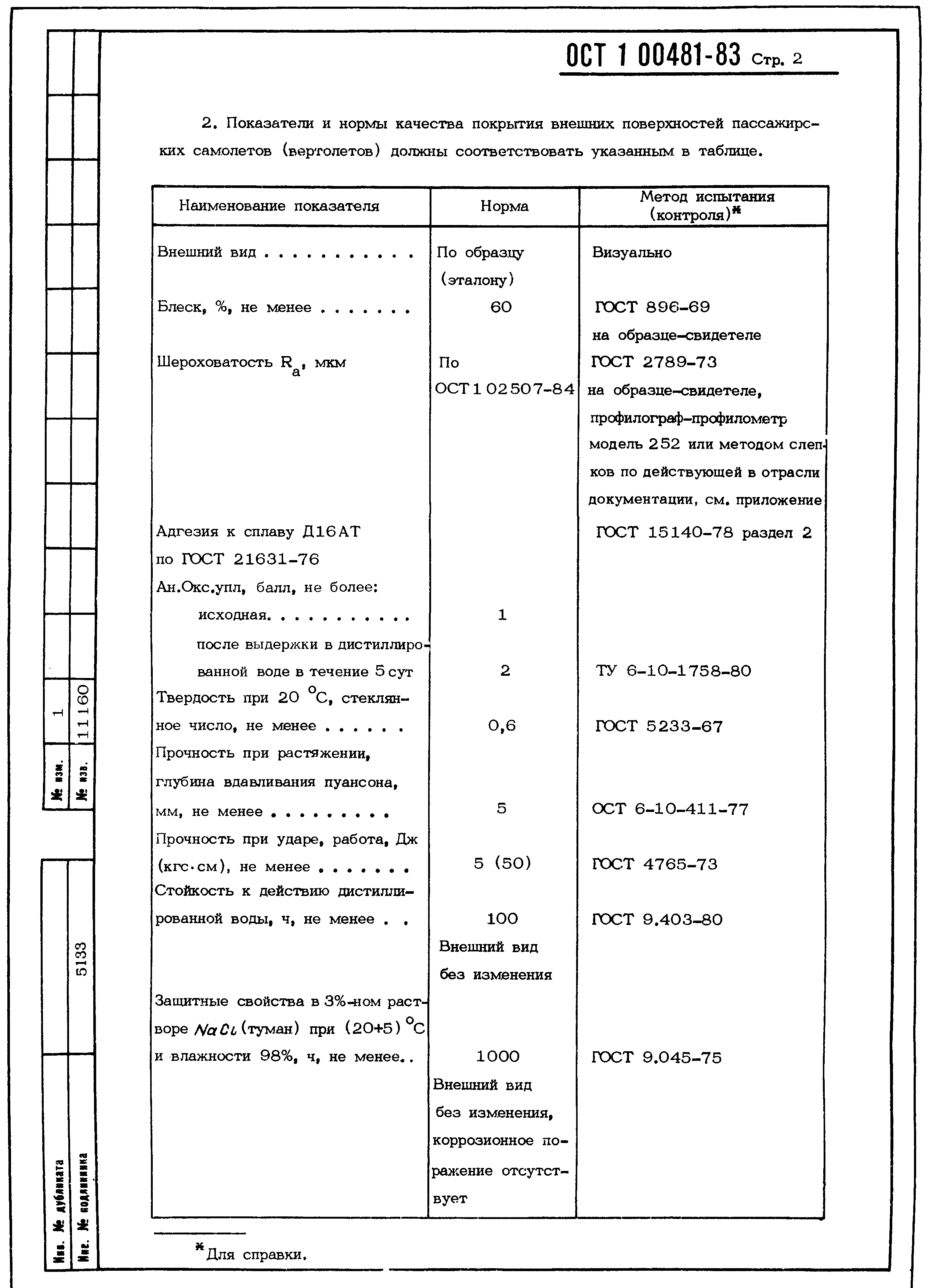 ОСТ 1 00481-83