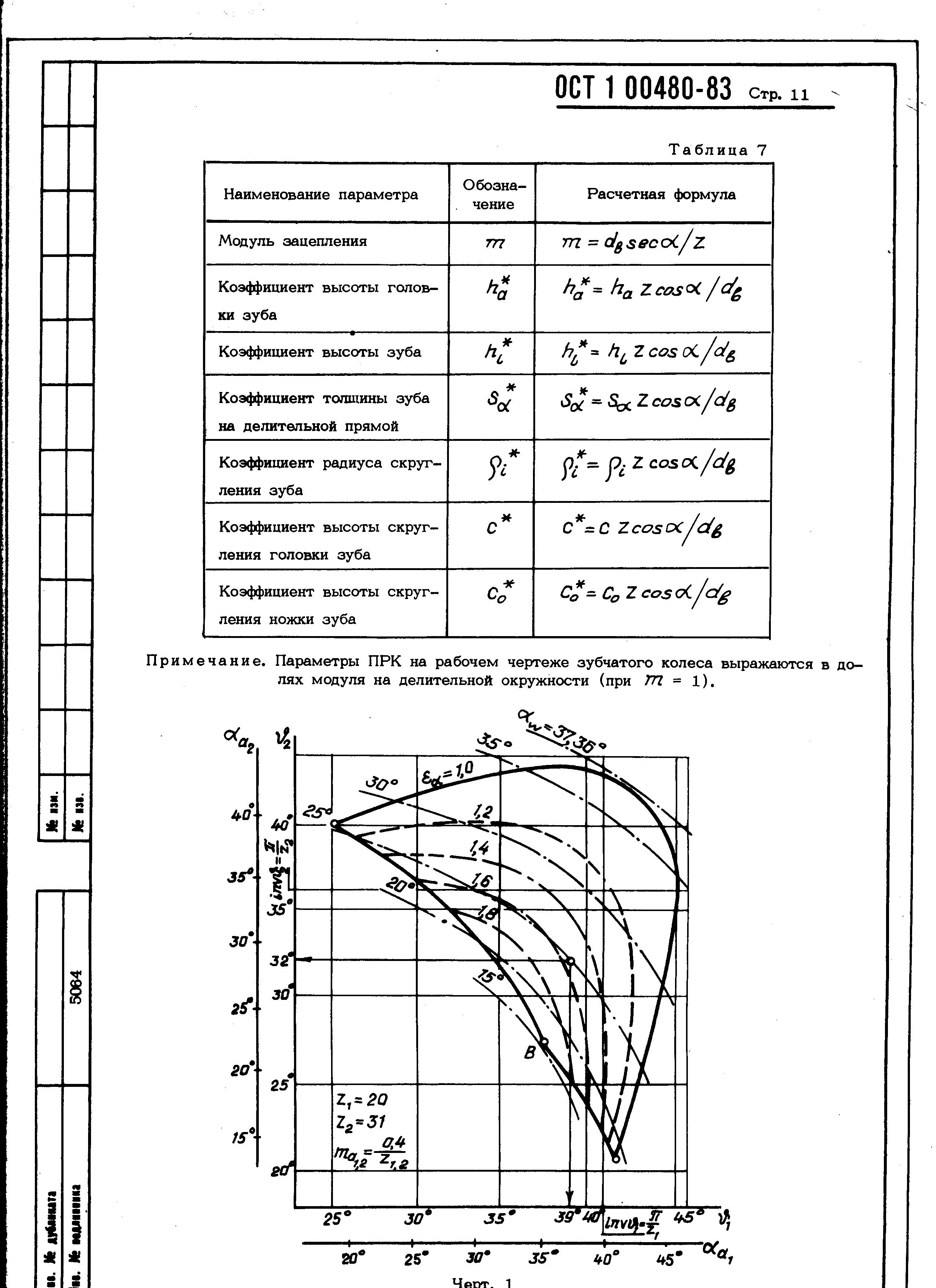 ОСТ 1 00480-83