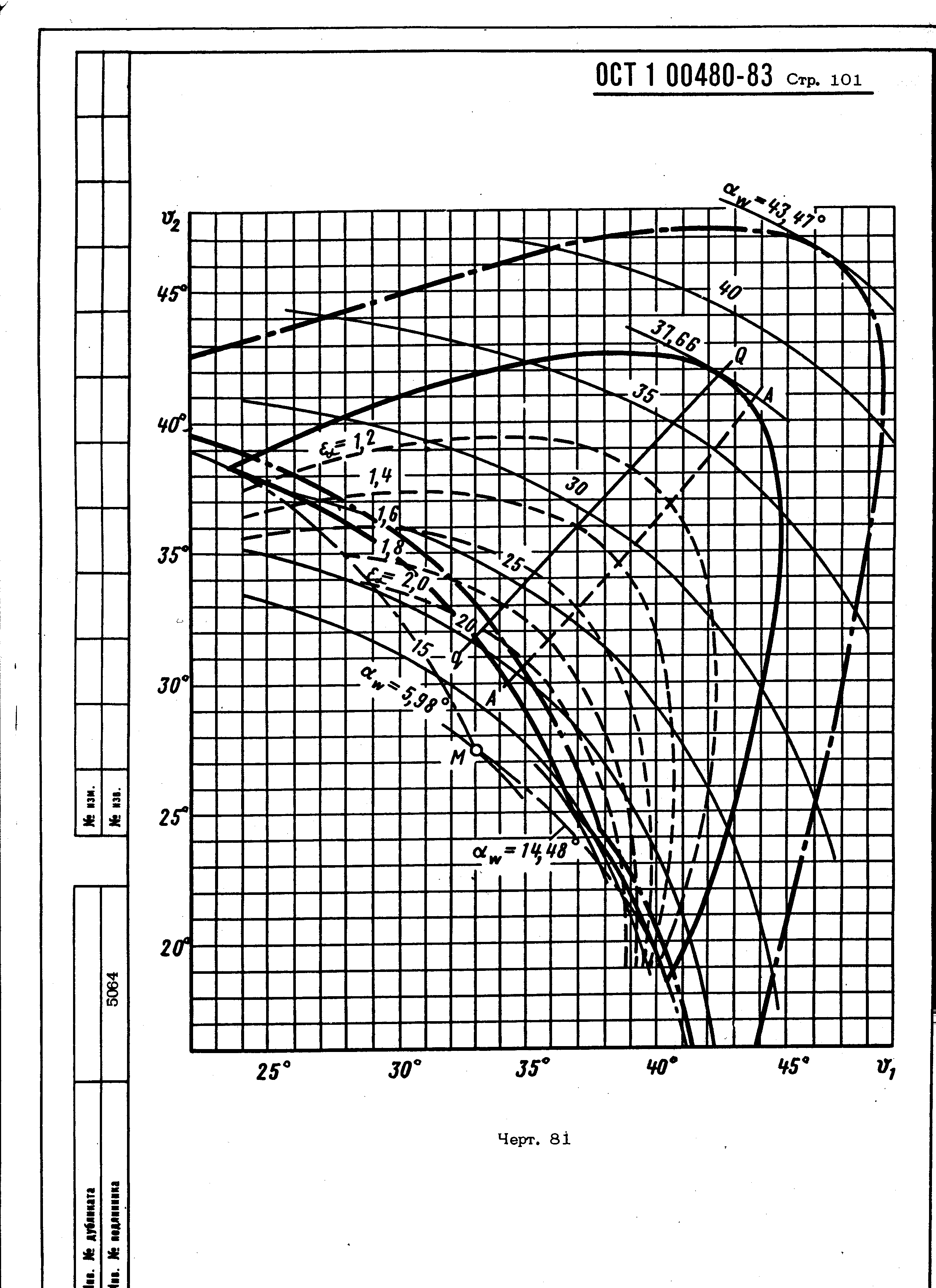 ОСТ 1 00480-83