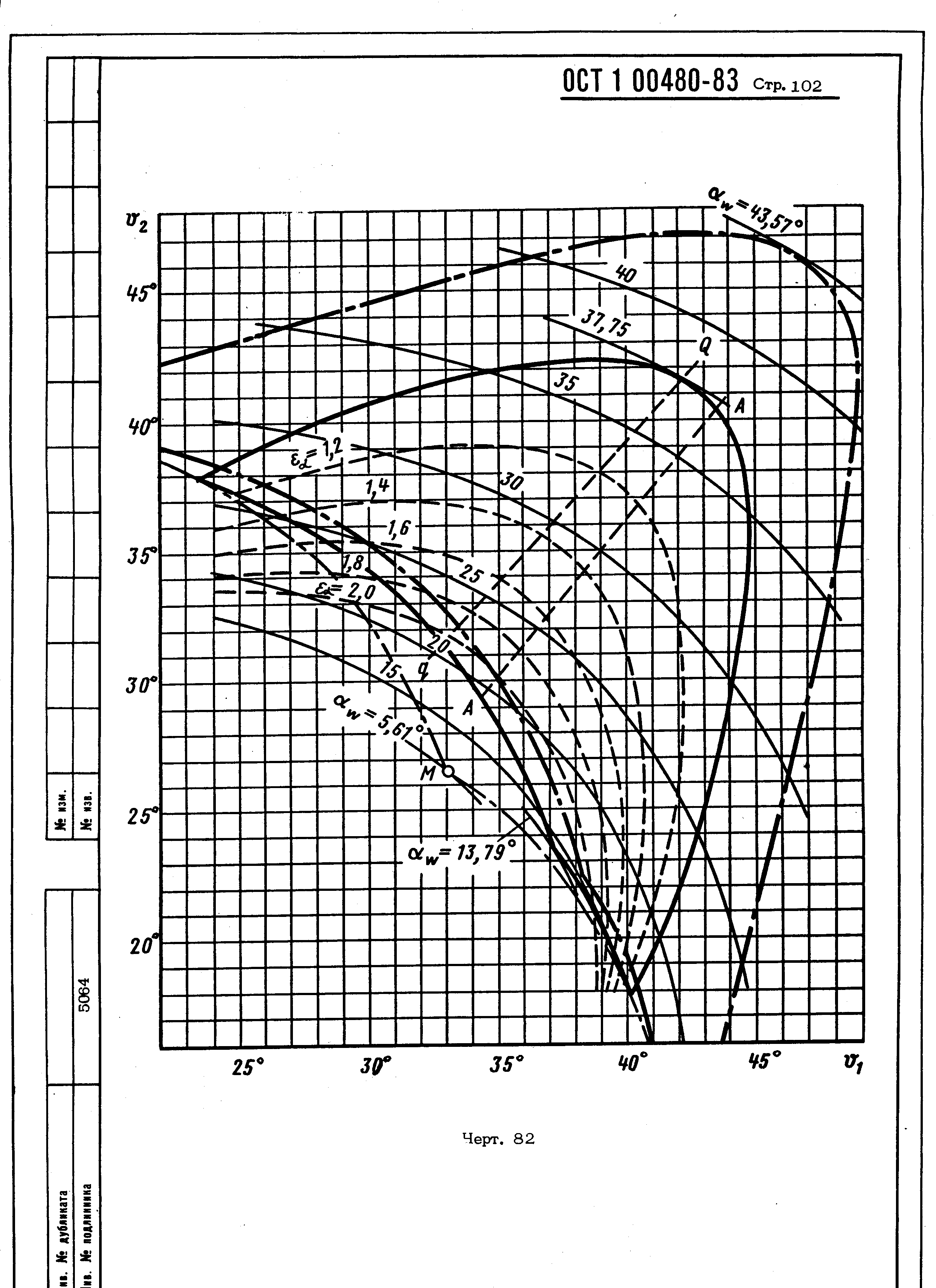 ОСТ 1 00480-83