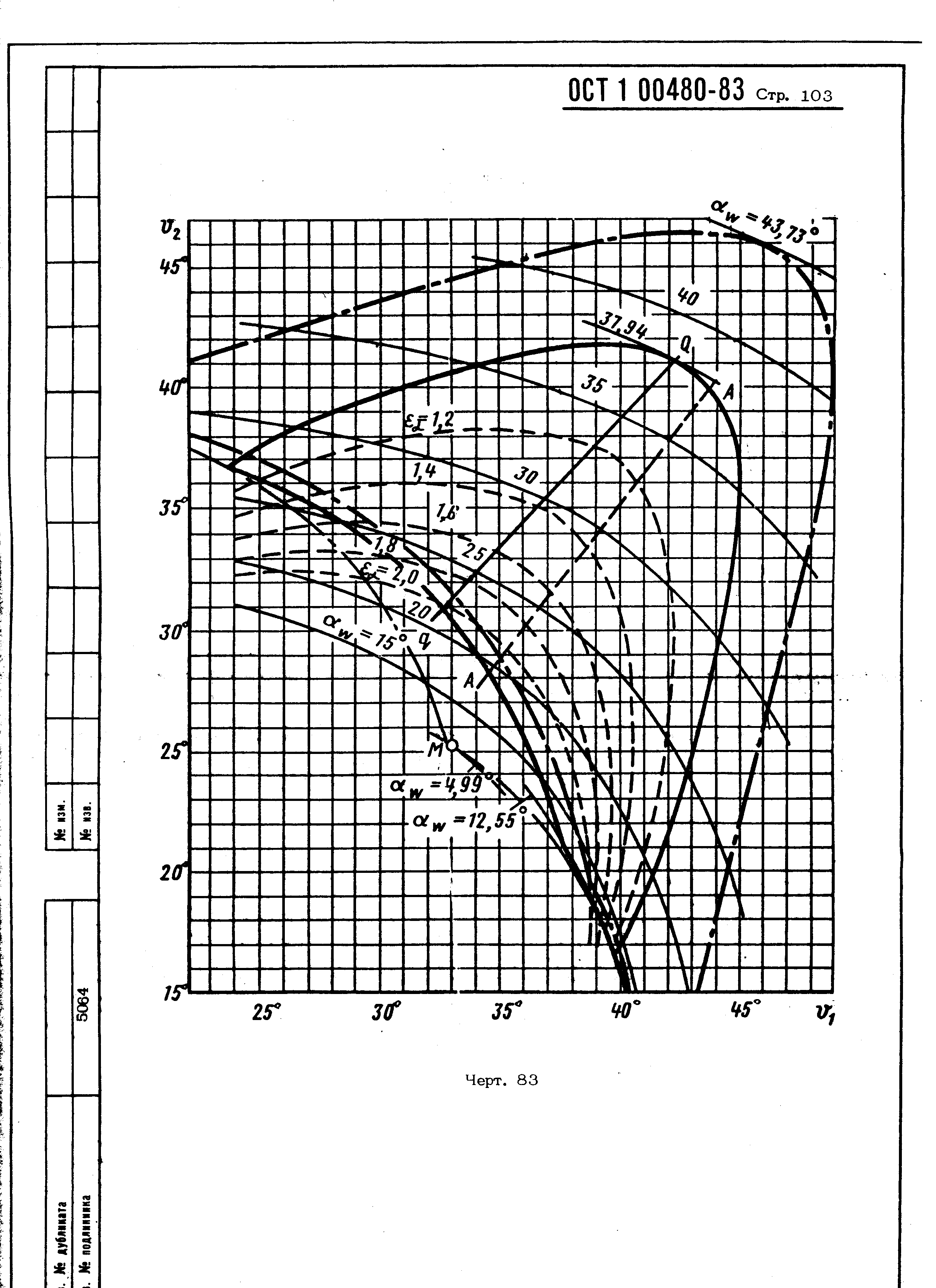 ОСТ 1 00480-83