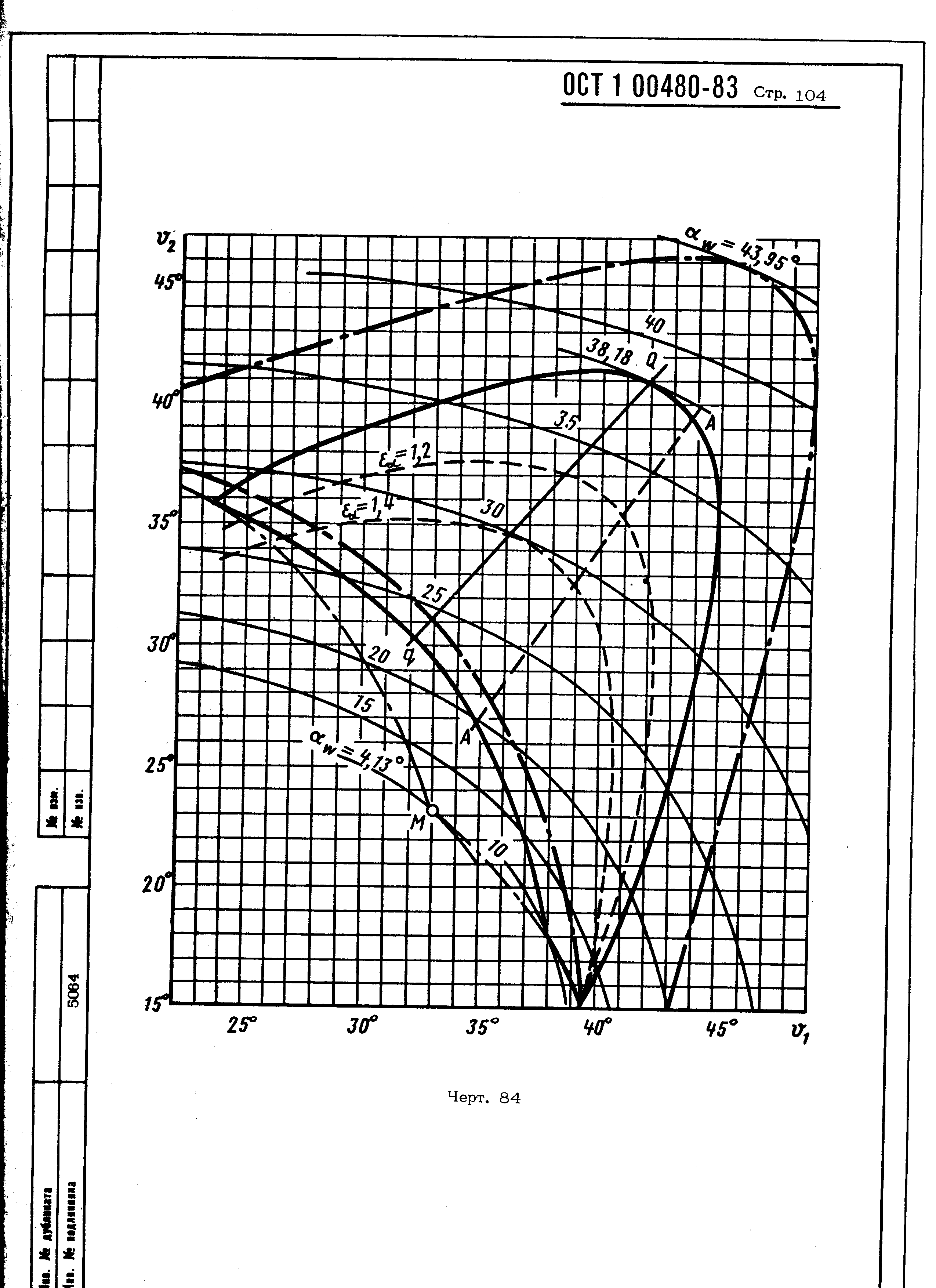 ОСТ 1 00480-83