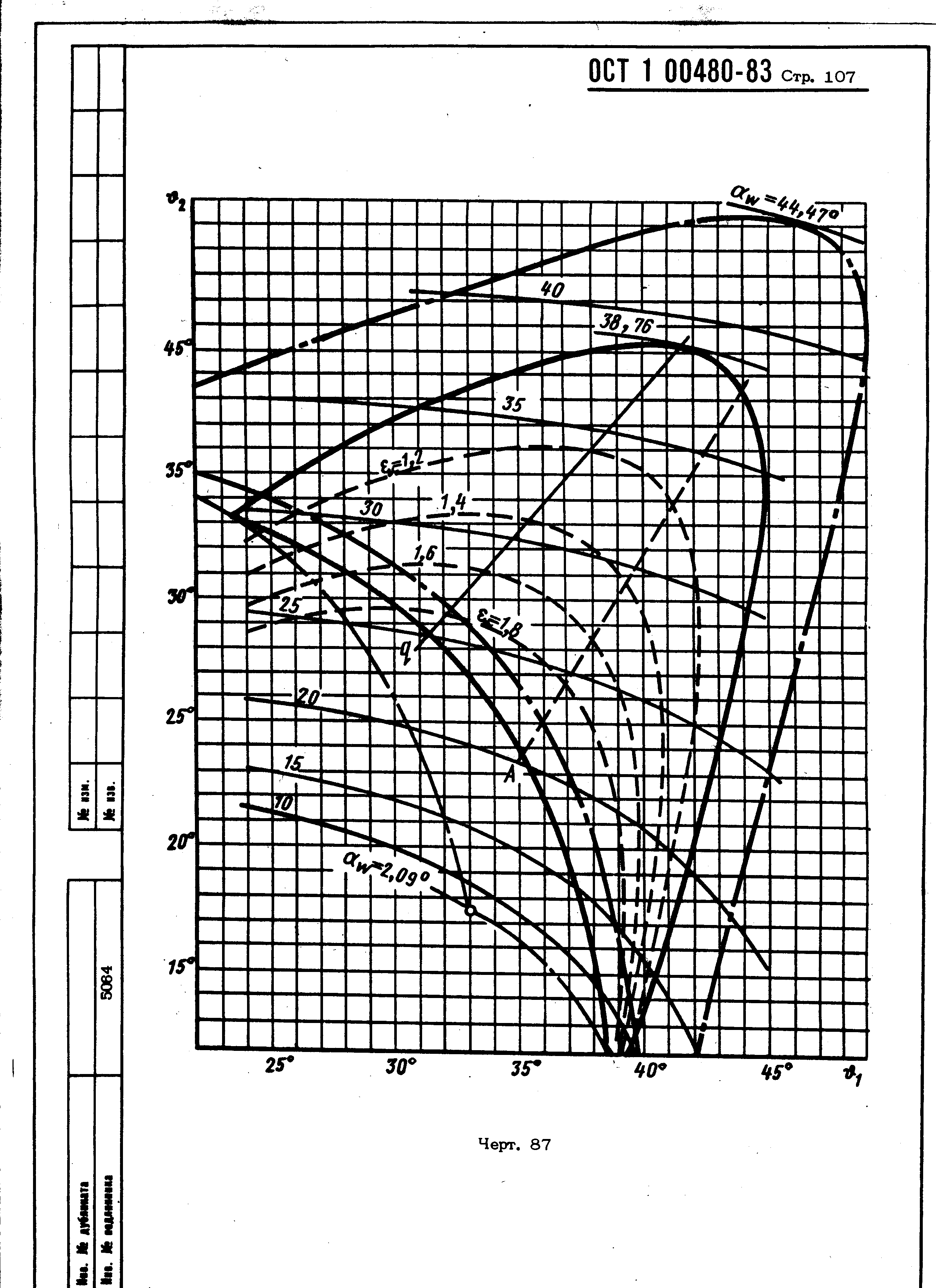 ОСТ 1 00480-83