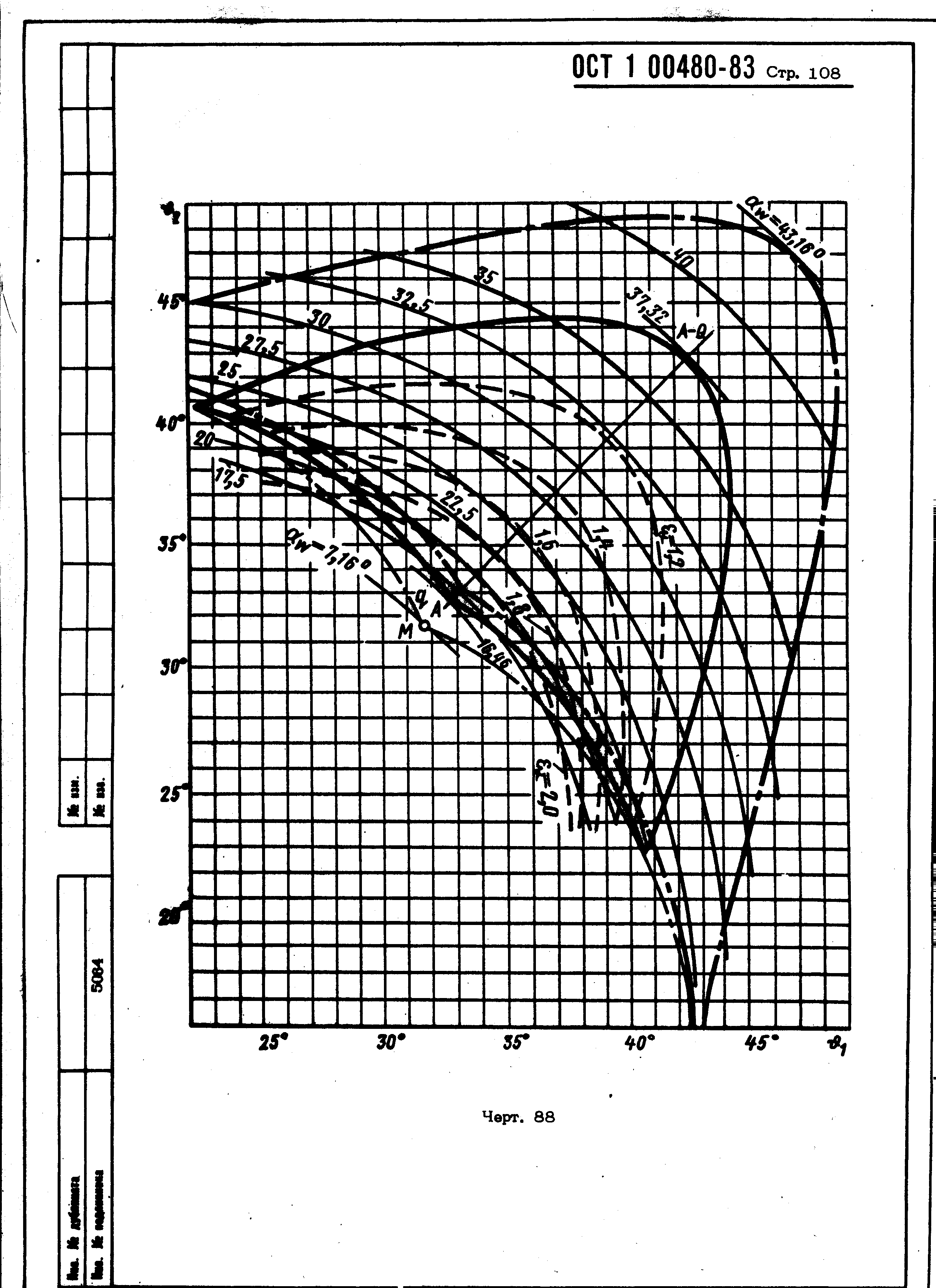 ОСТ 1 00480-83