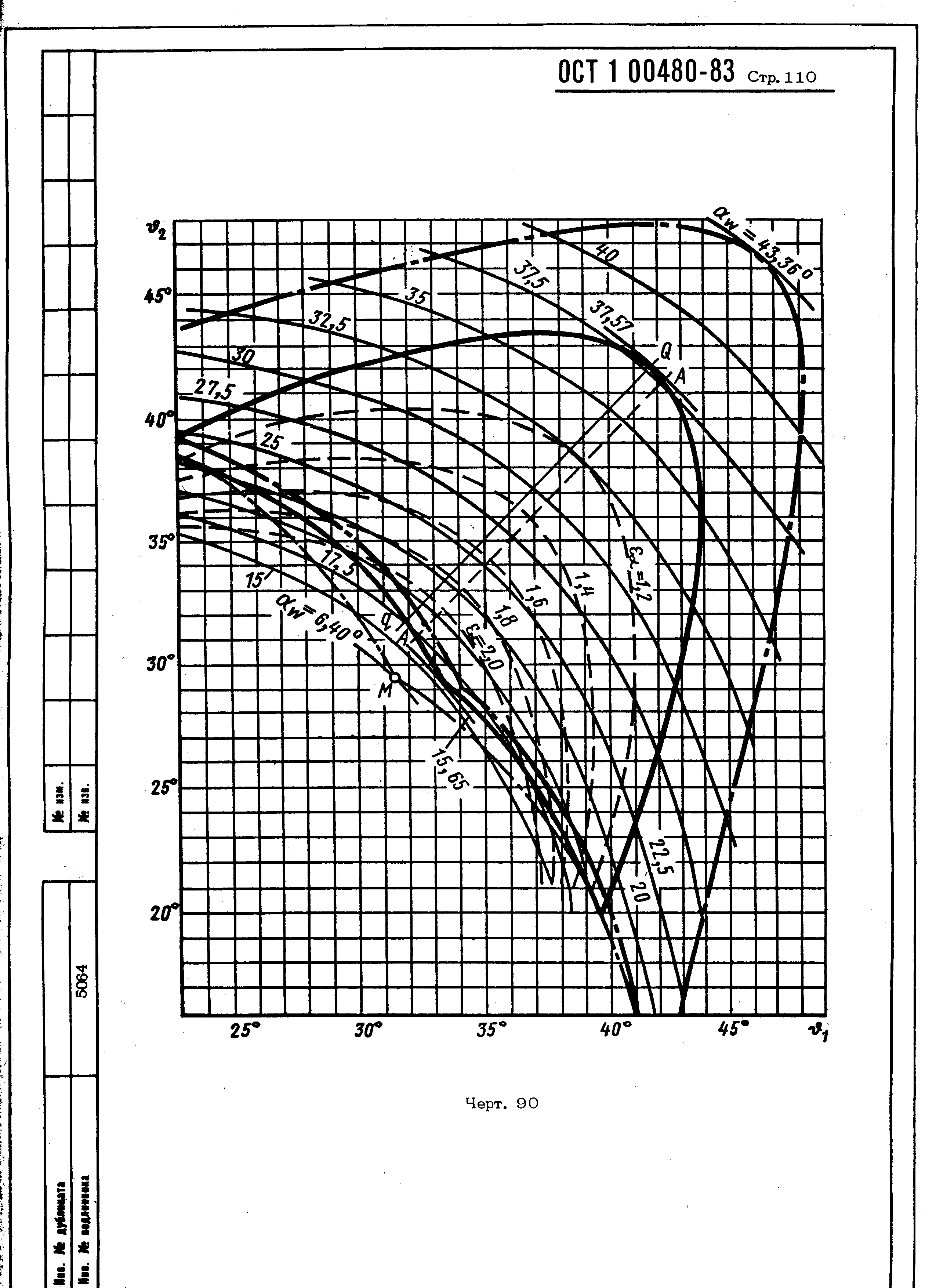 ОСТ 1 00480-83