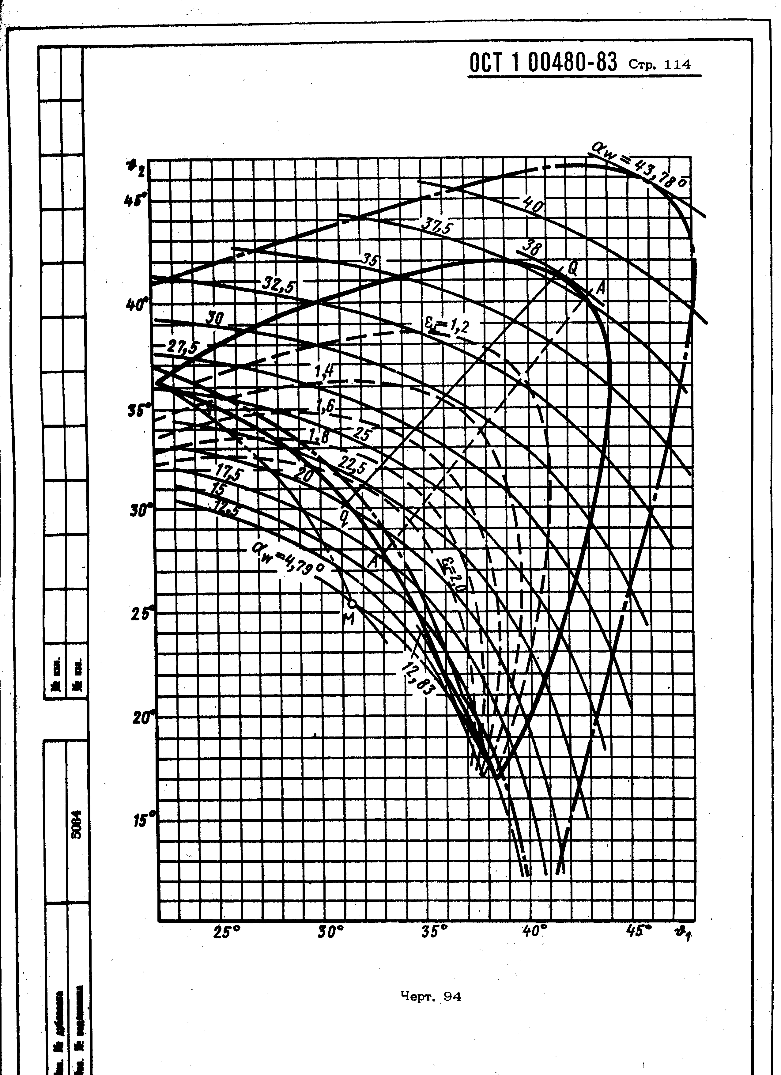 ОСТ 1 00480-83