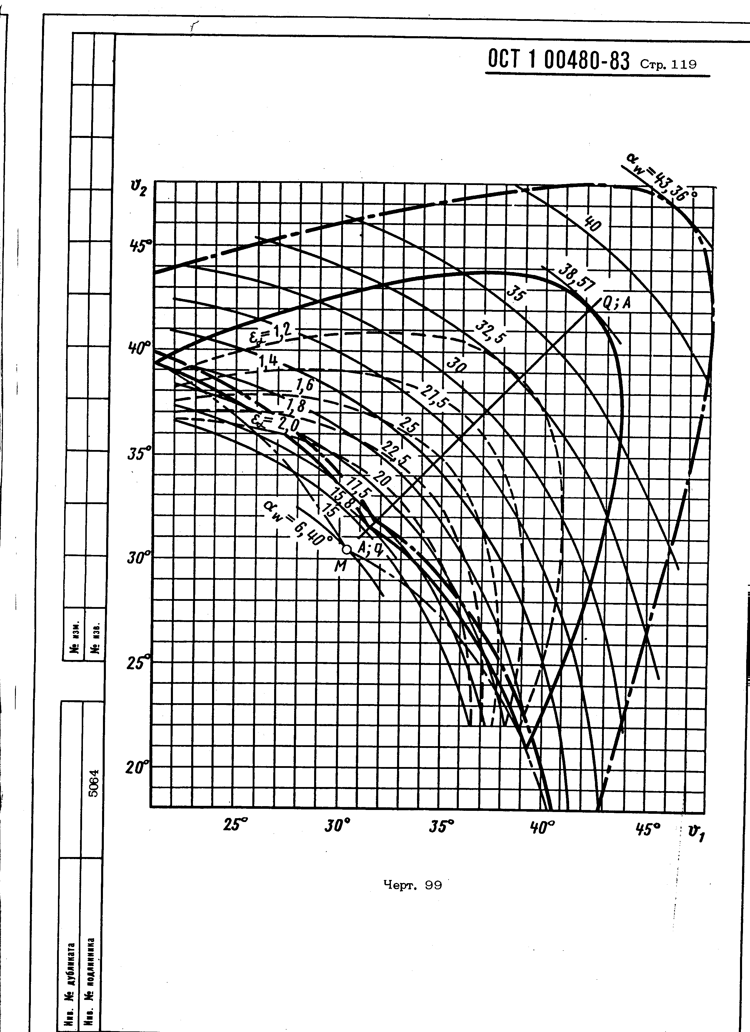 ОСТ 1 00480-83