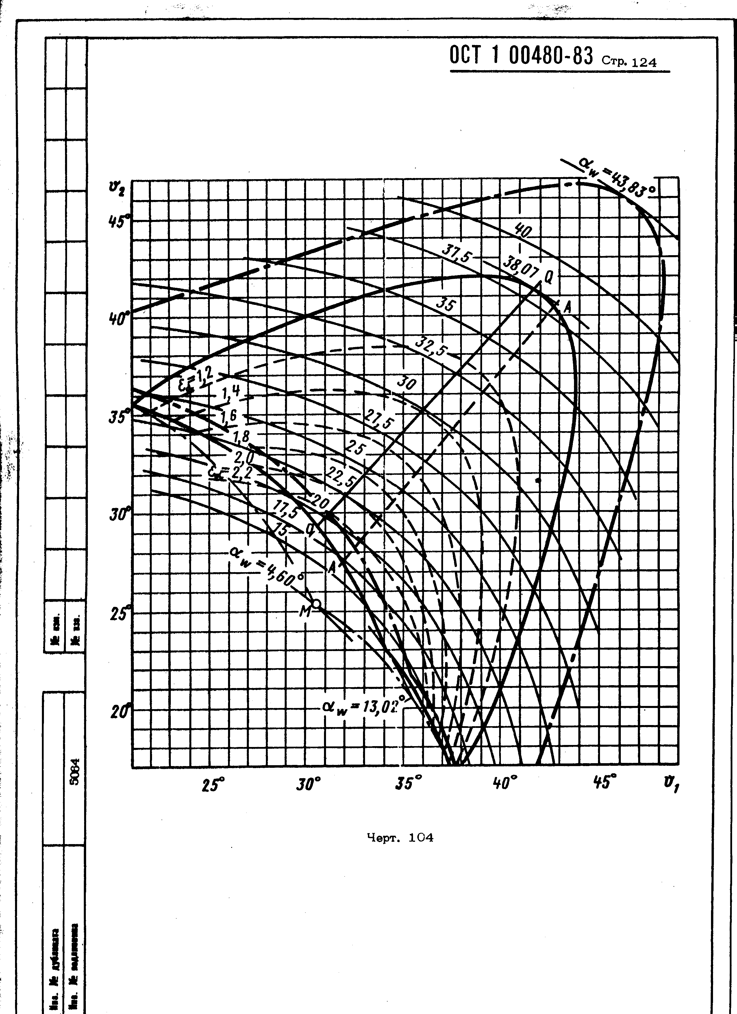 ОСТ 1 00480-83