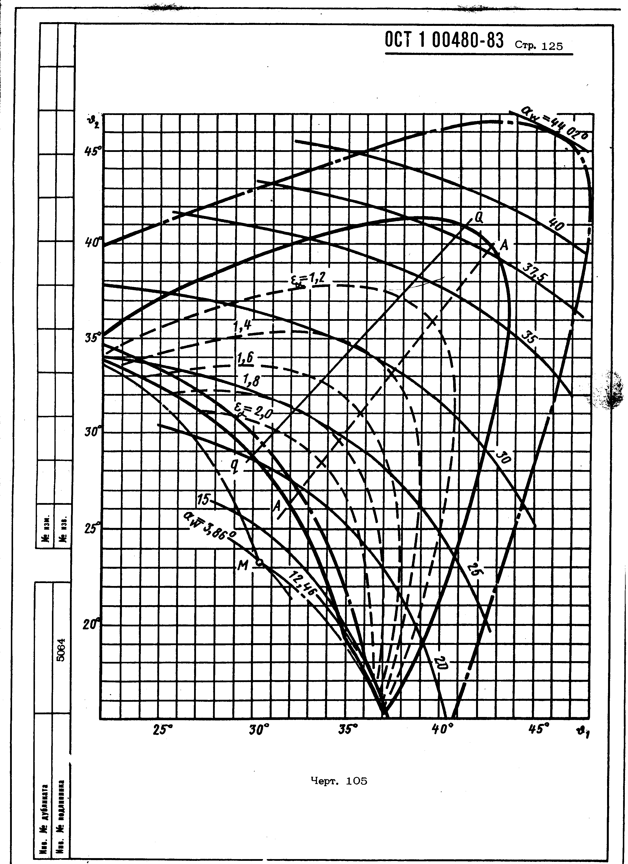 ОСТ 1 00480-83