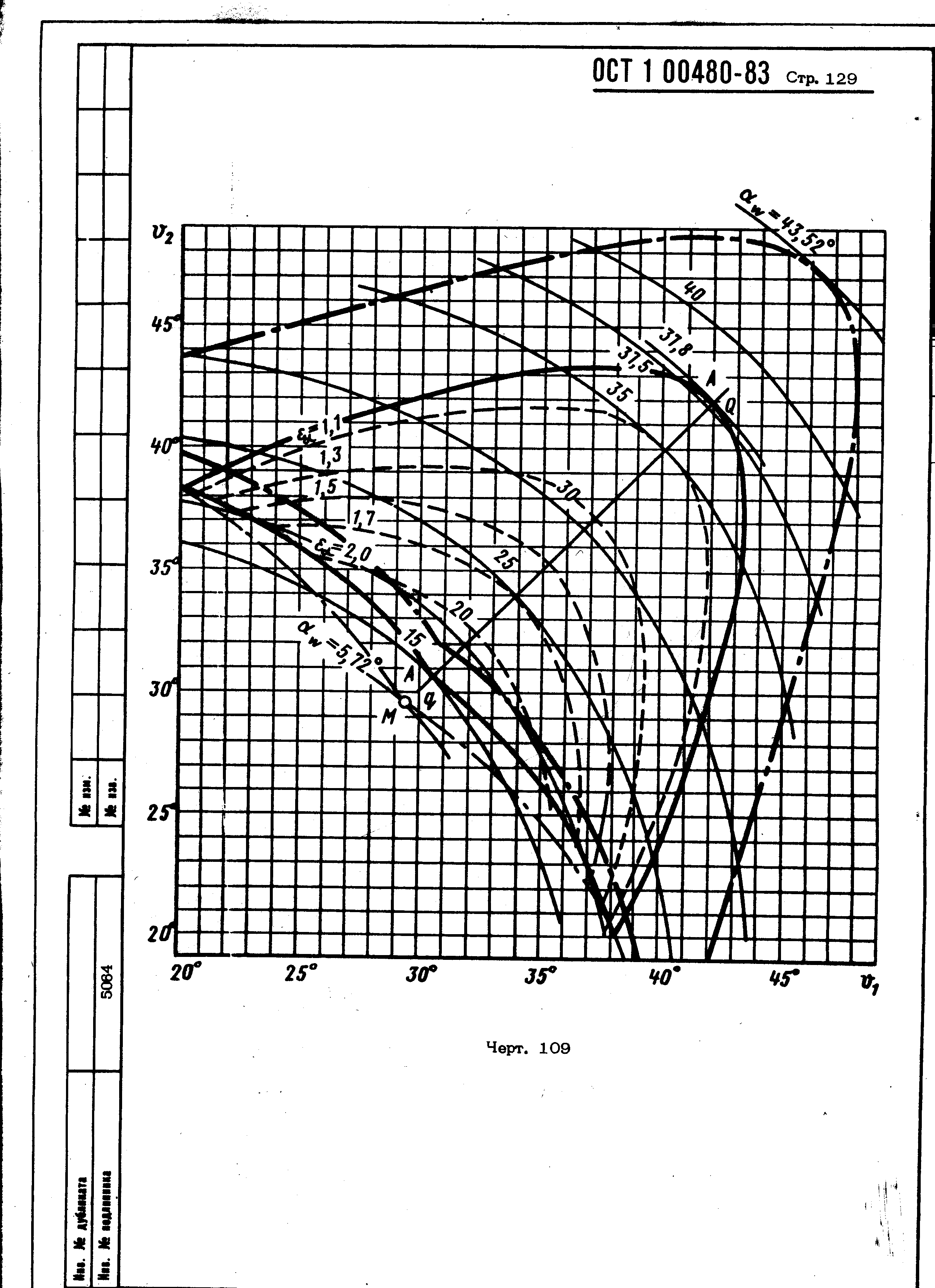 ОСТ 1 00480-83