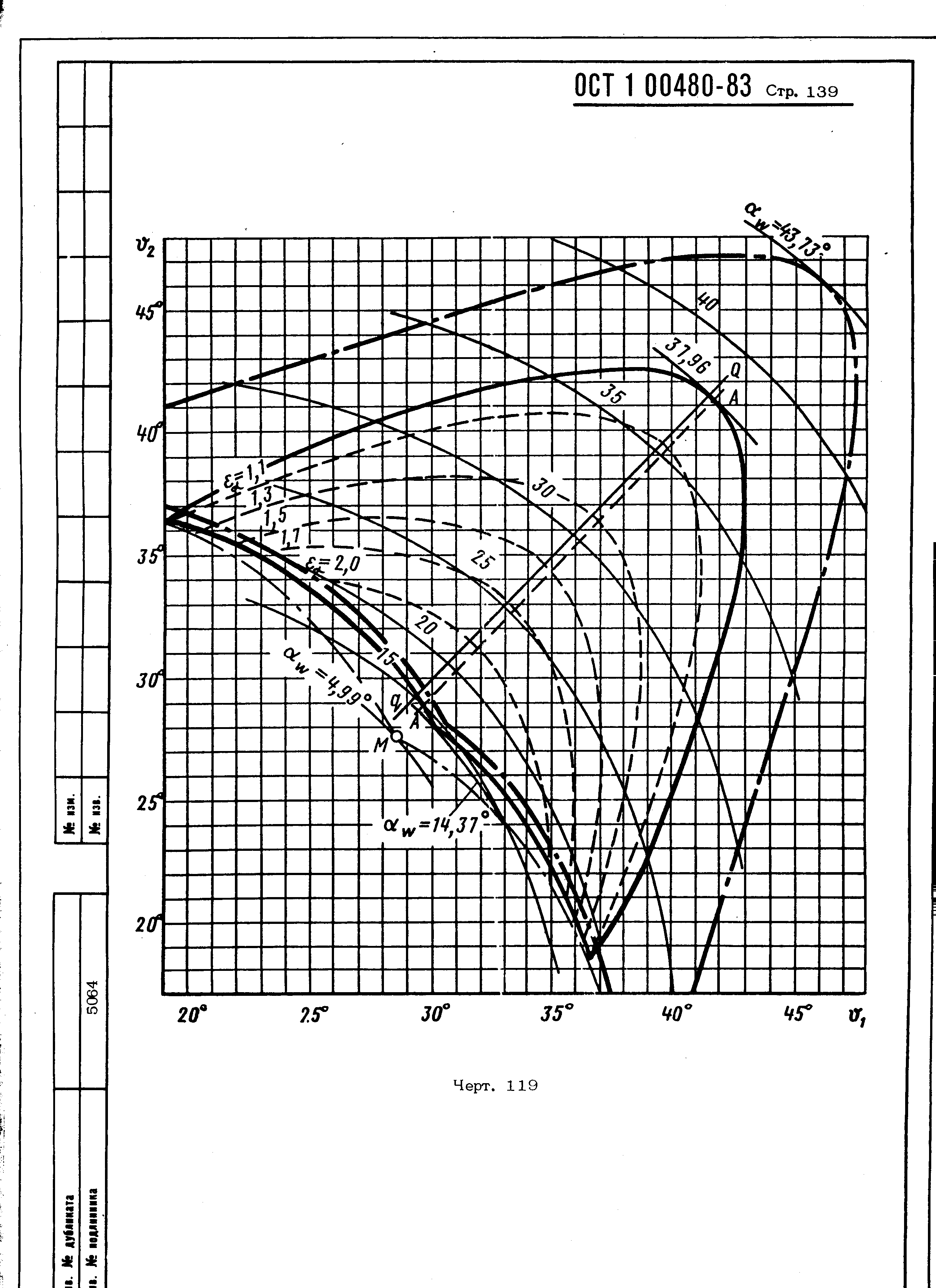 ОСТ 1 00480-83