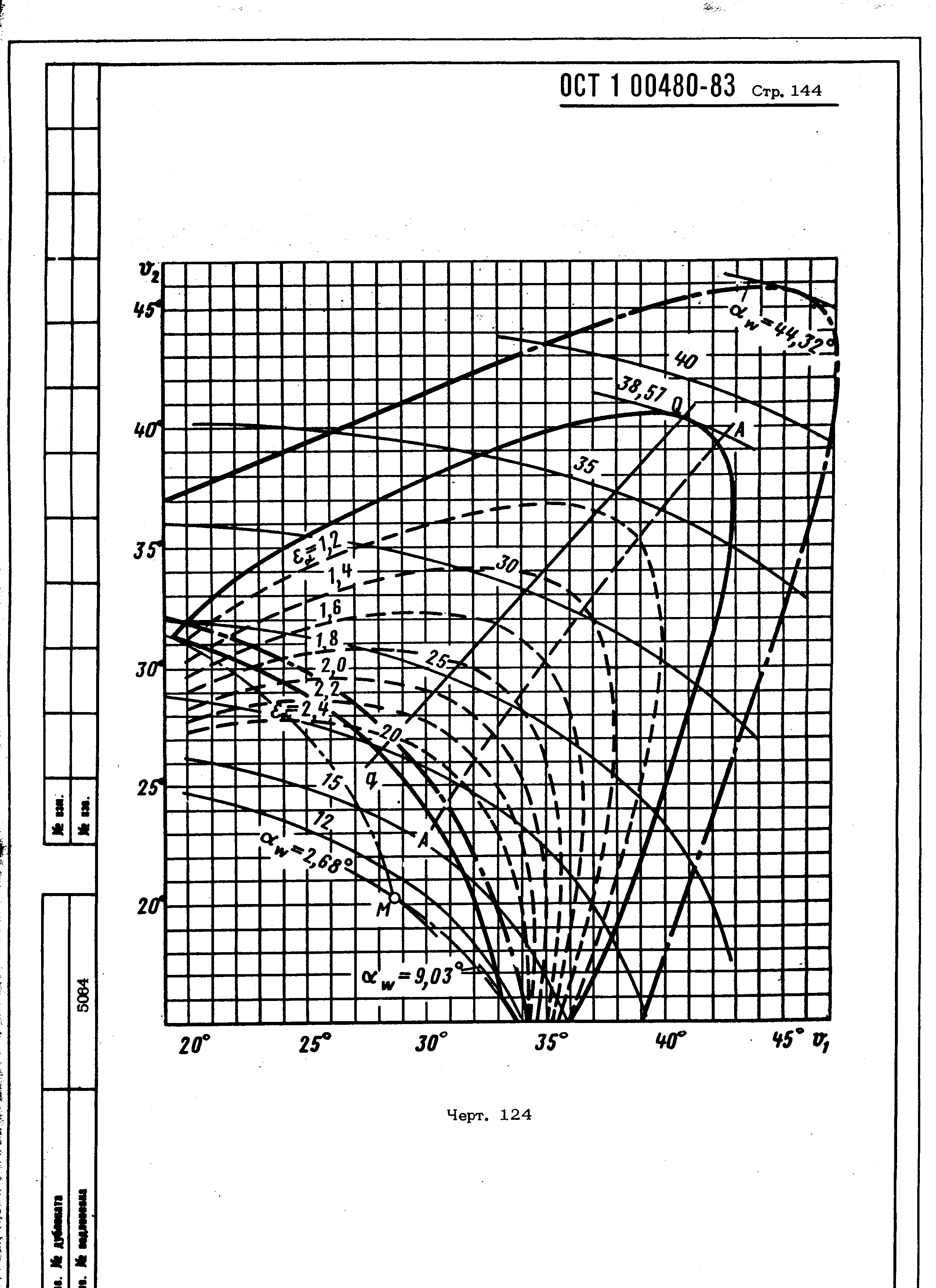 ОСТ 1 00480-83