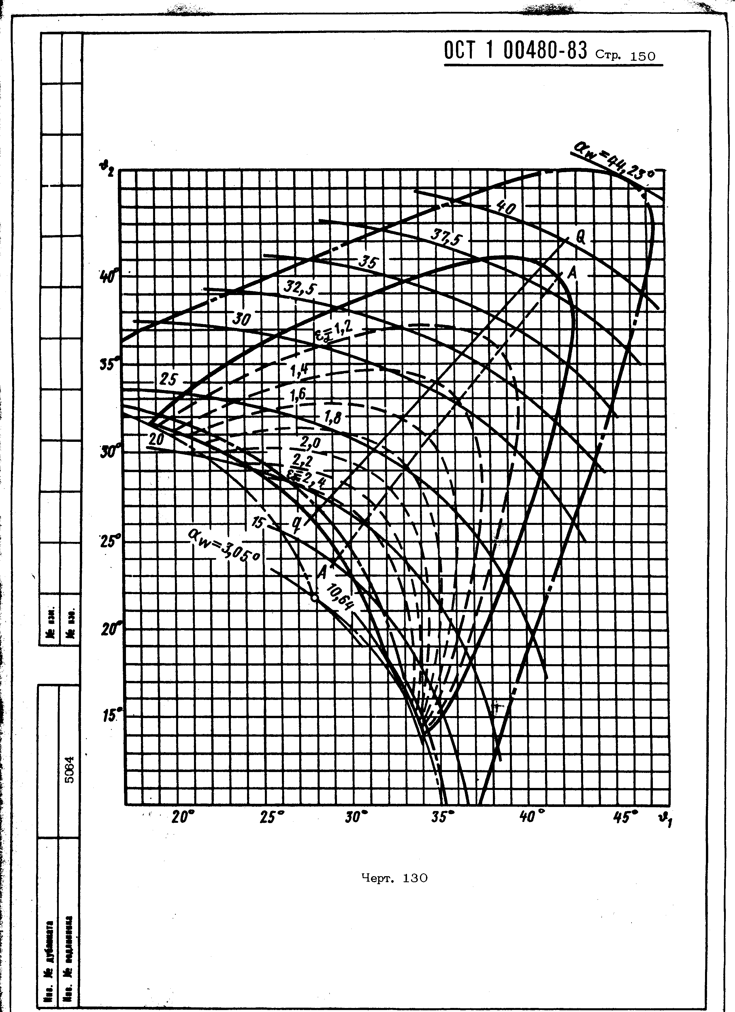 ОСТ 1 00480-83