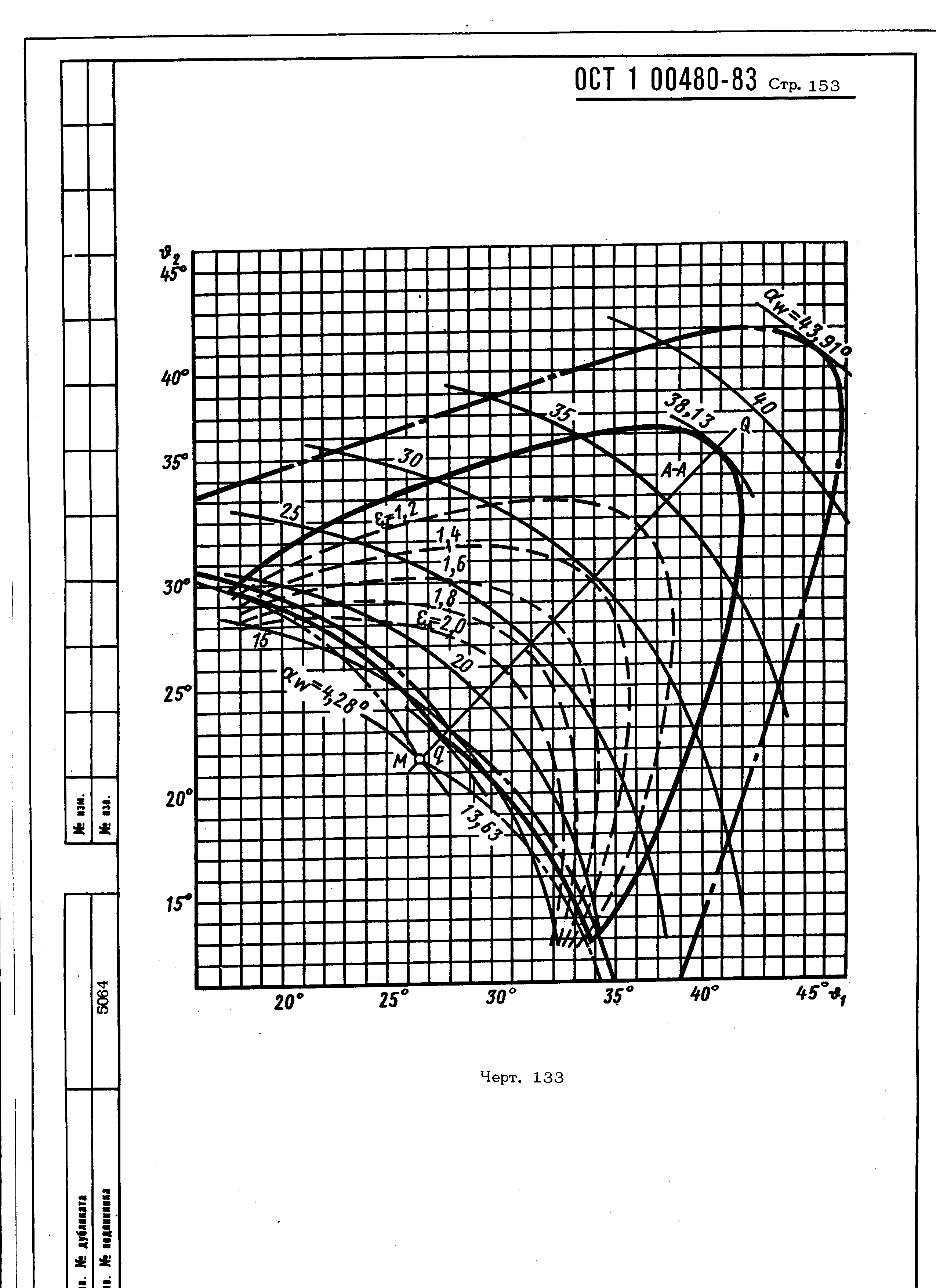 ОСТ 1 00480-83