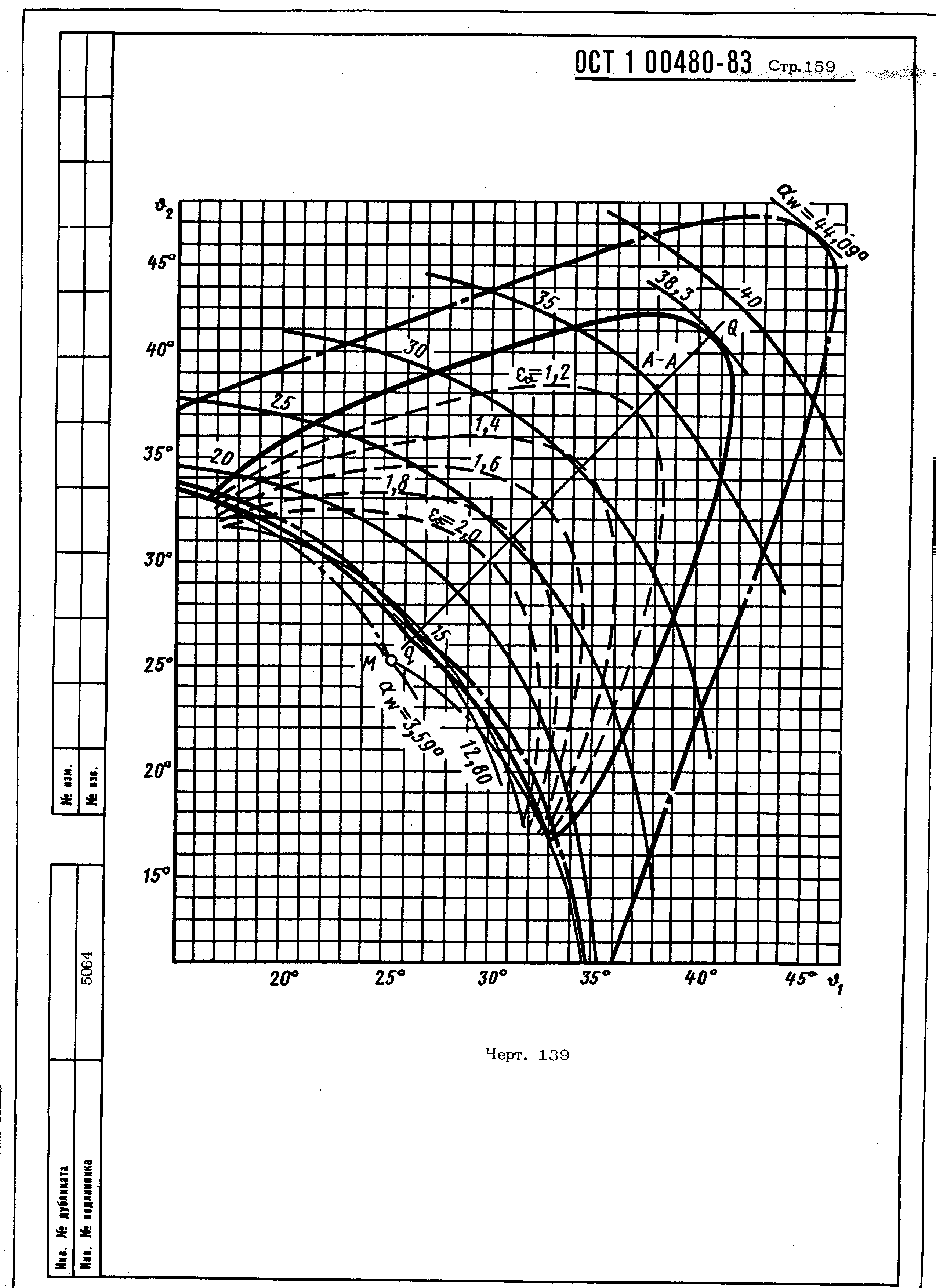 ОСТ 1 00480-83