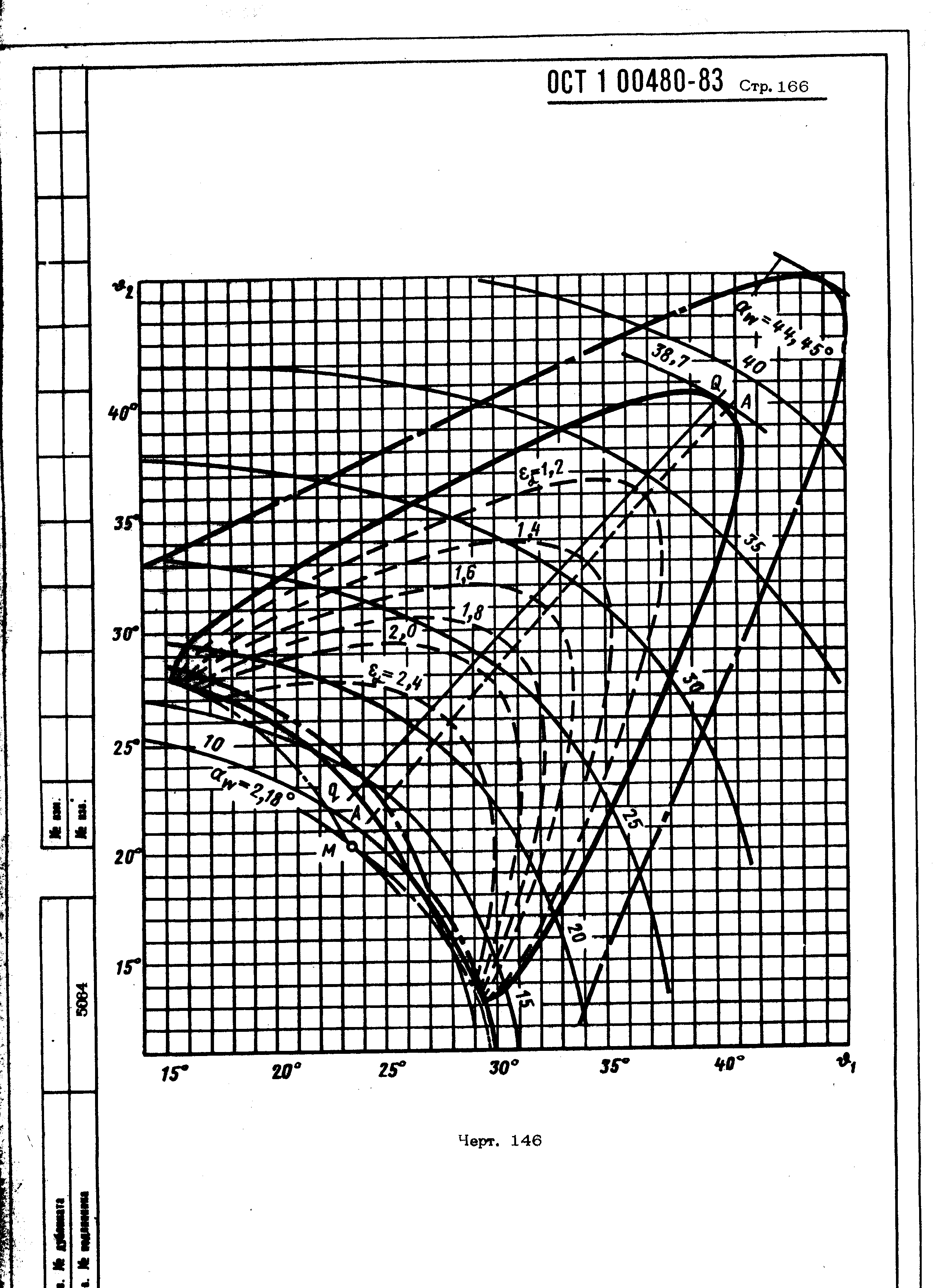 ОСТ 1 00480-83