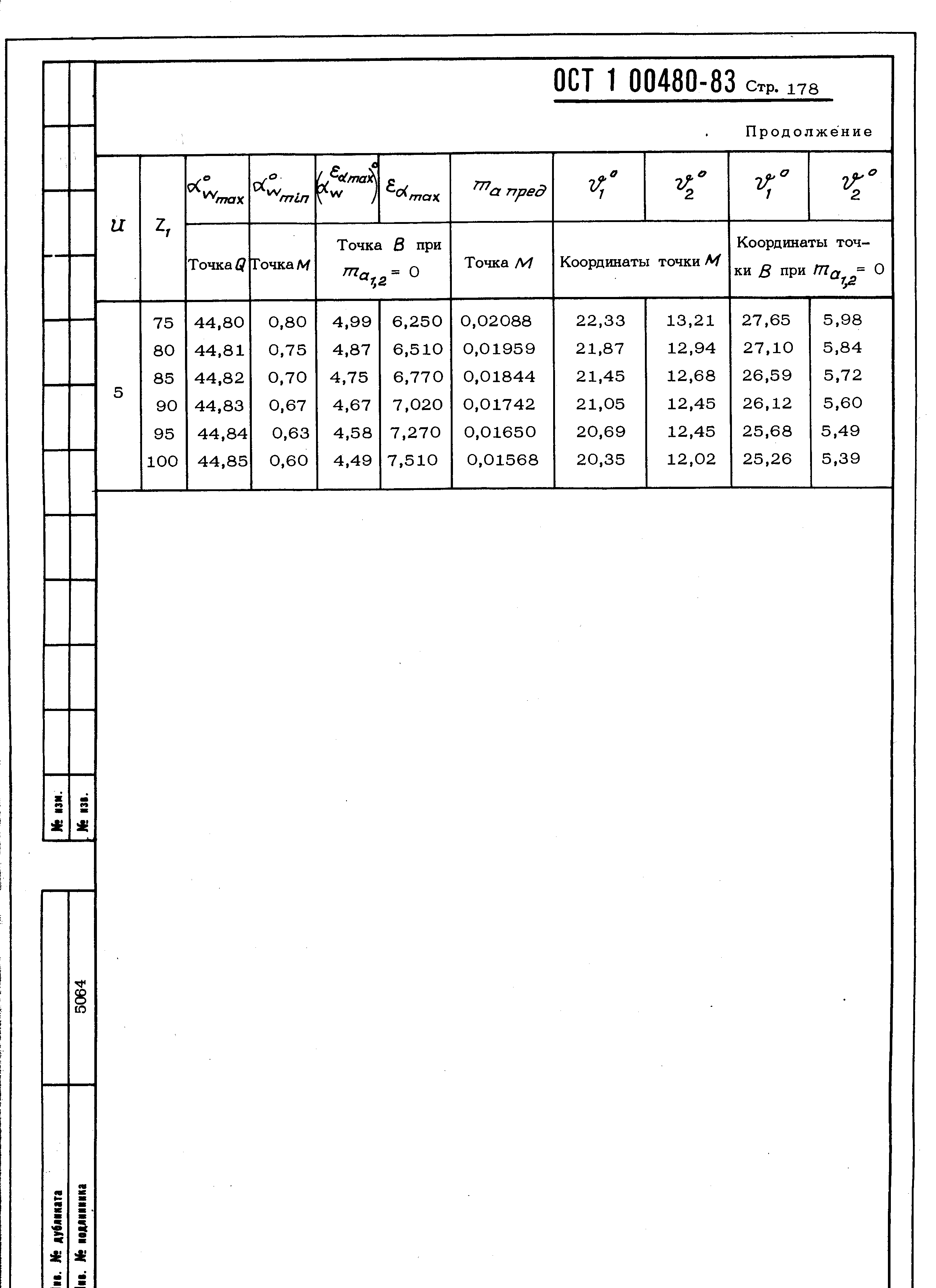 ОСТ 1 00480-83