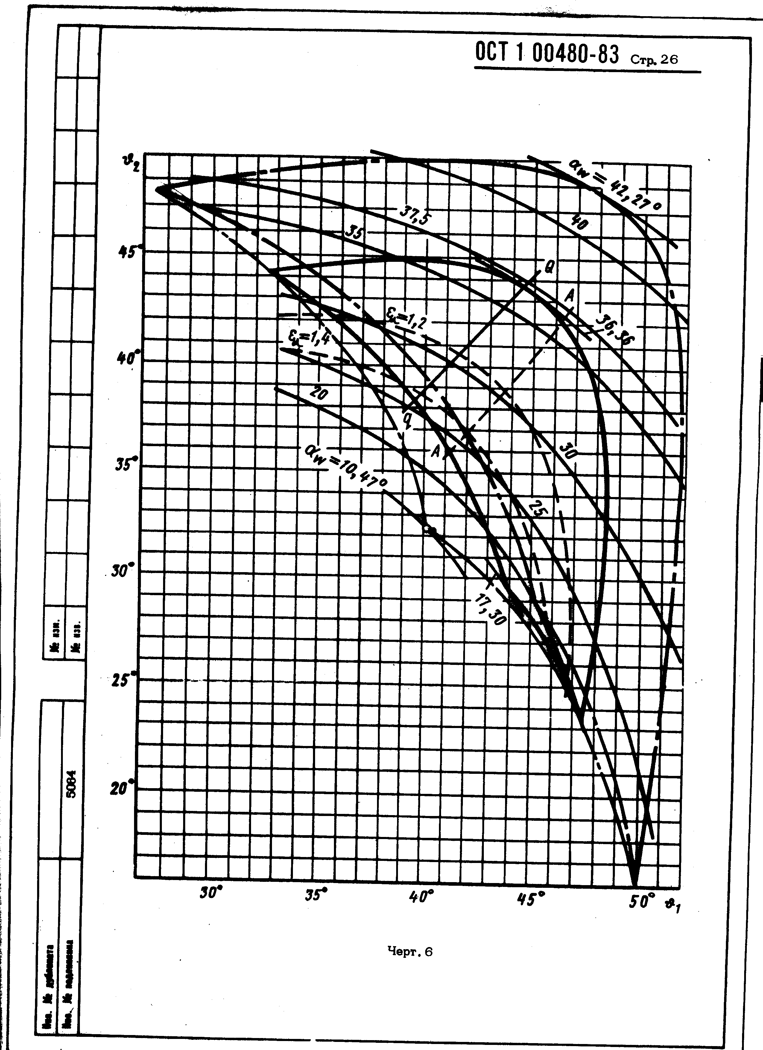 ОСТ 1 00480-83