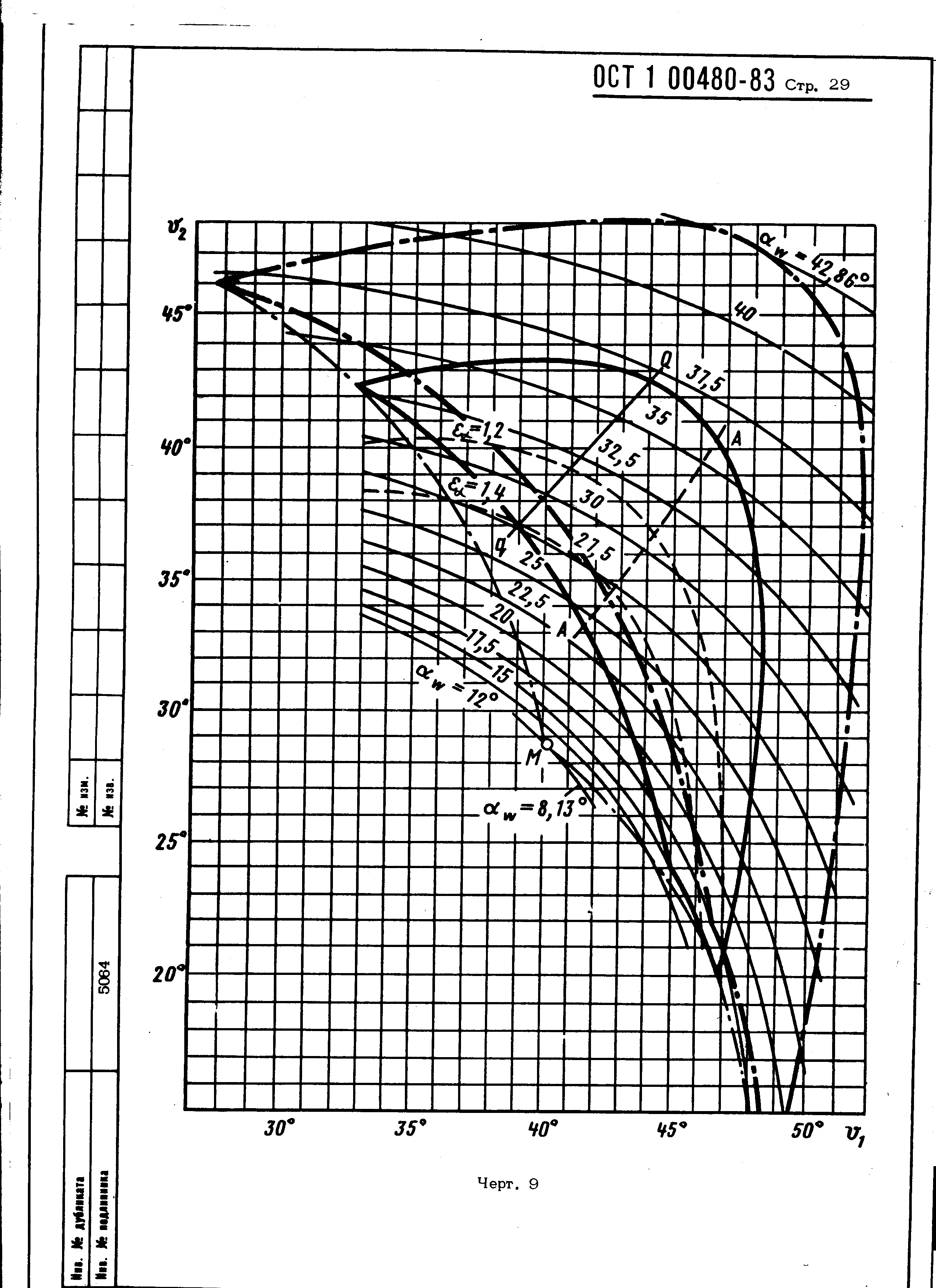 ОСТ 1 00480-83