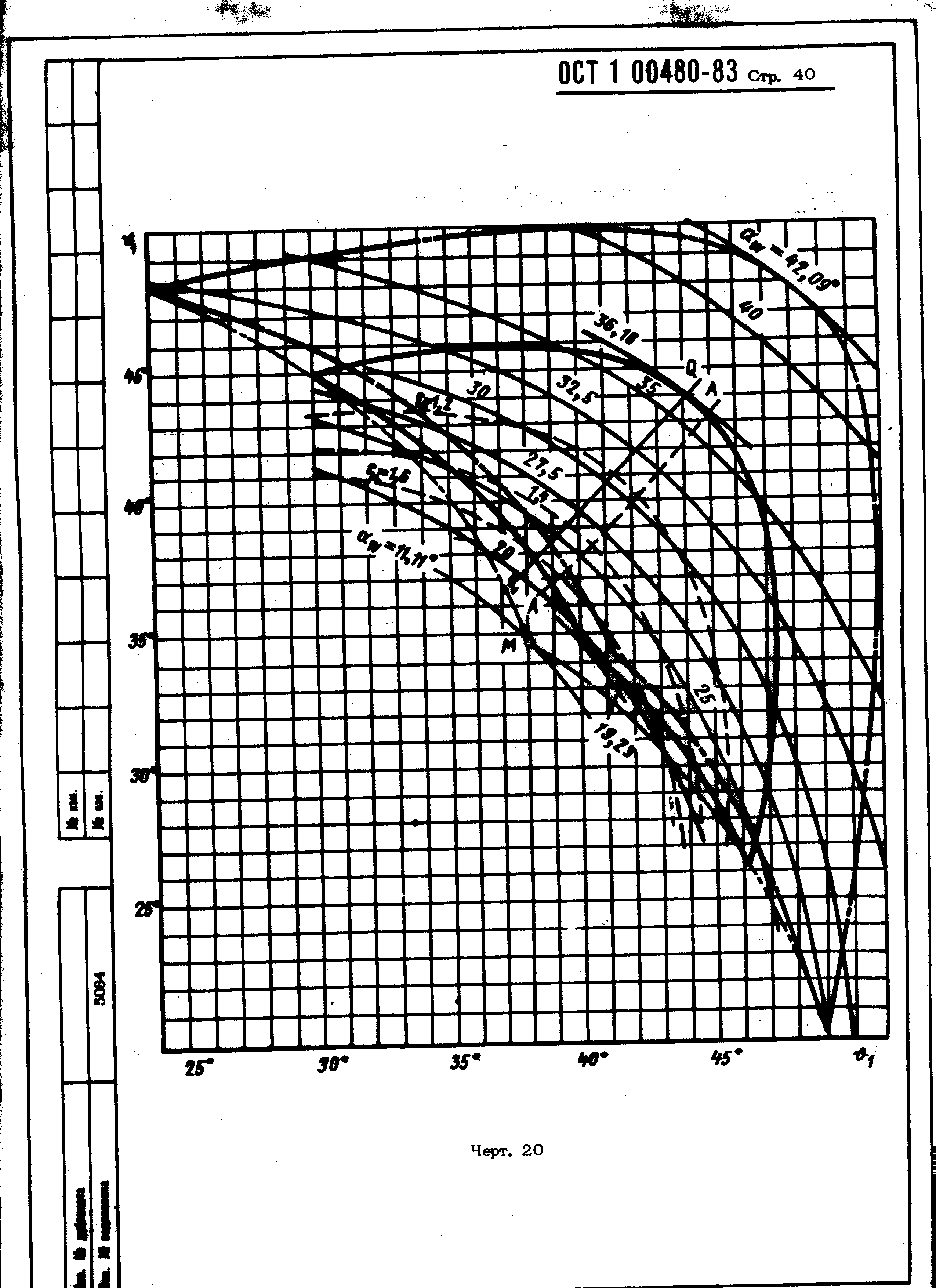 ОСТ 1 00480-83