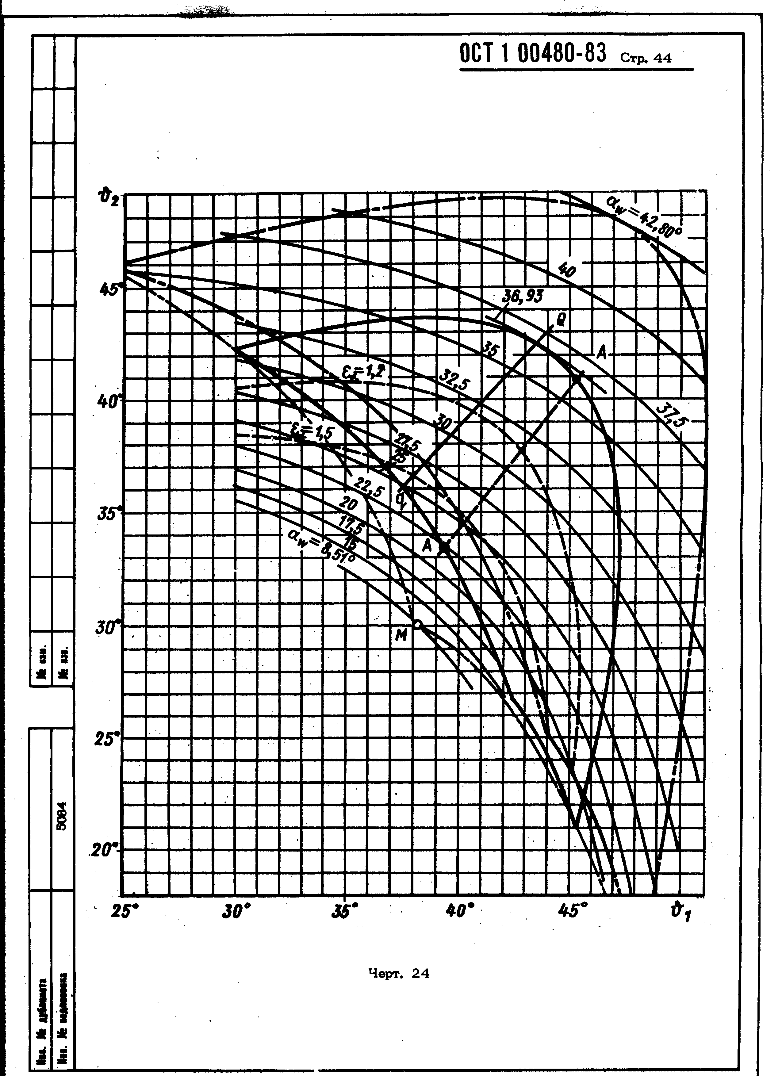 ОСТ 1 00480-83