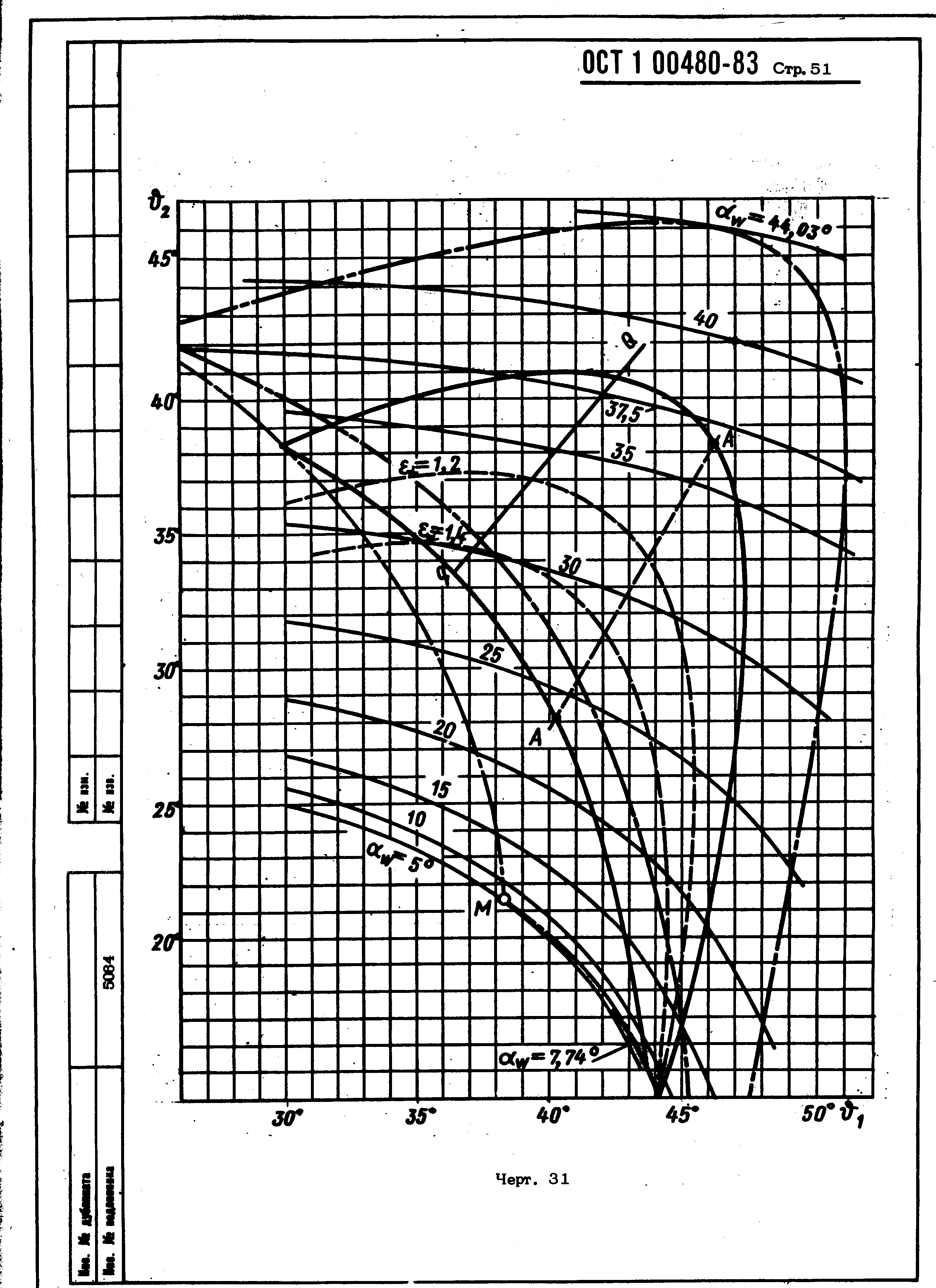 ОСТ 1 00480-83