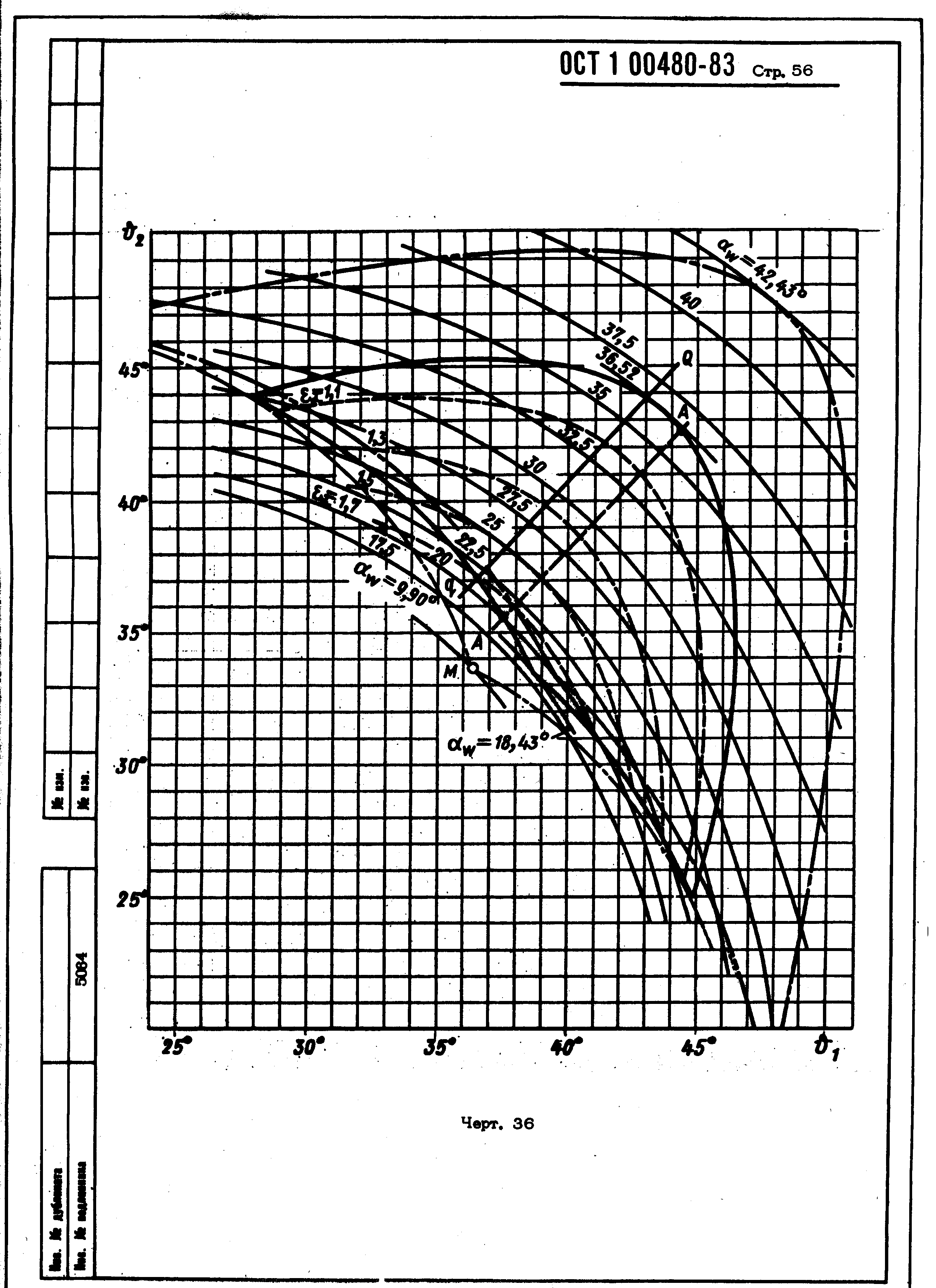 ОСТ 1 00480-83