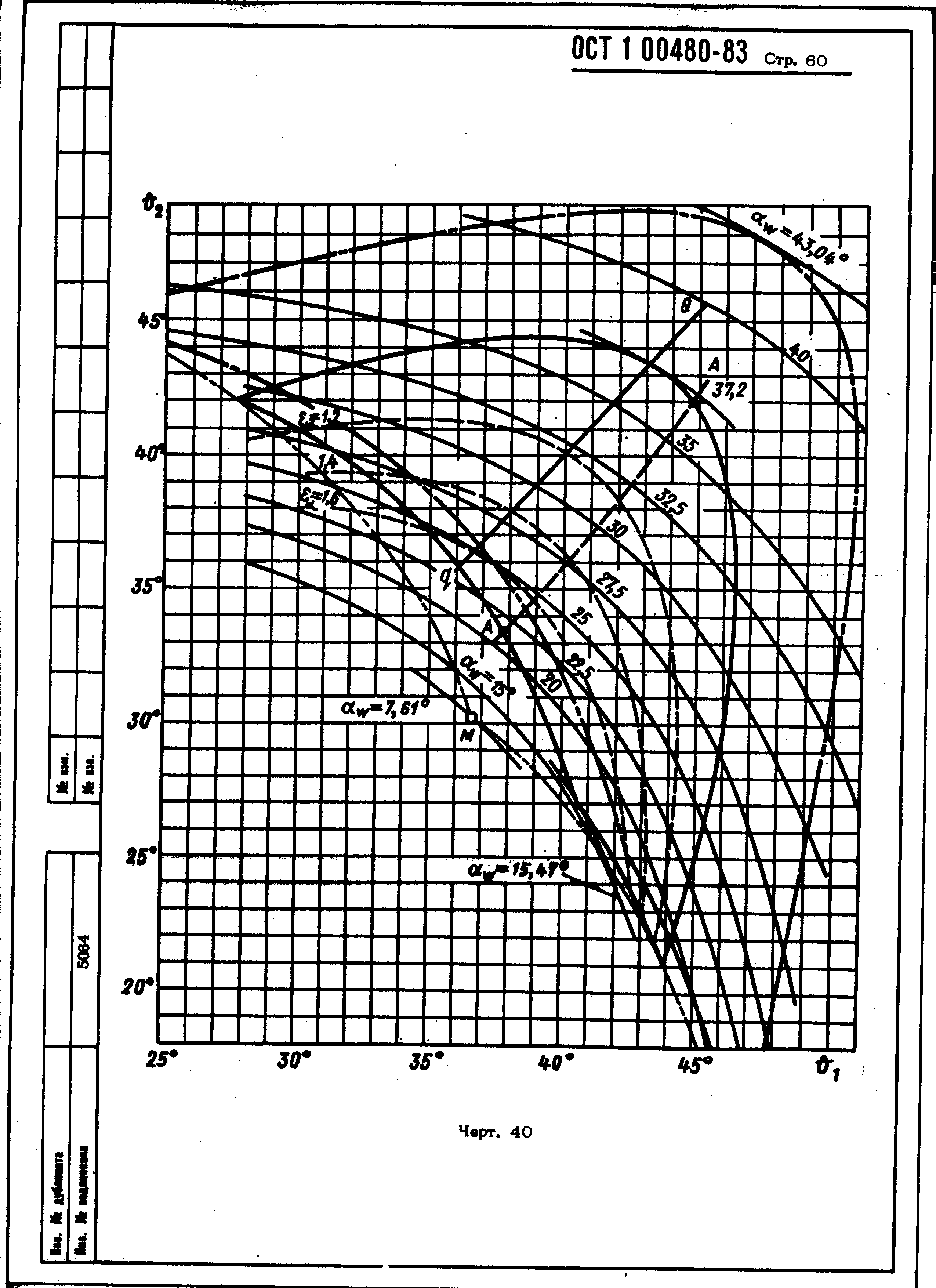 ОСТ 1 00480-83