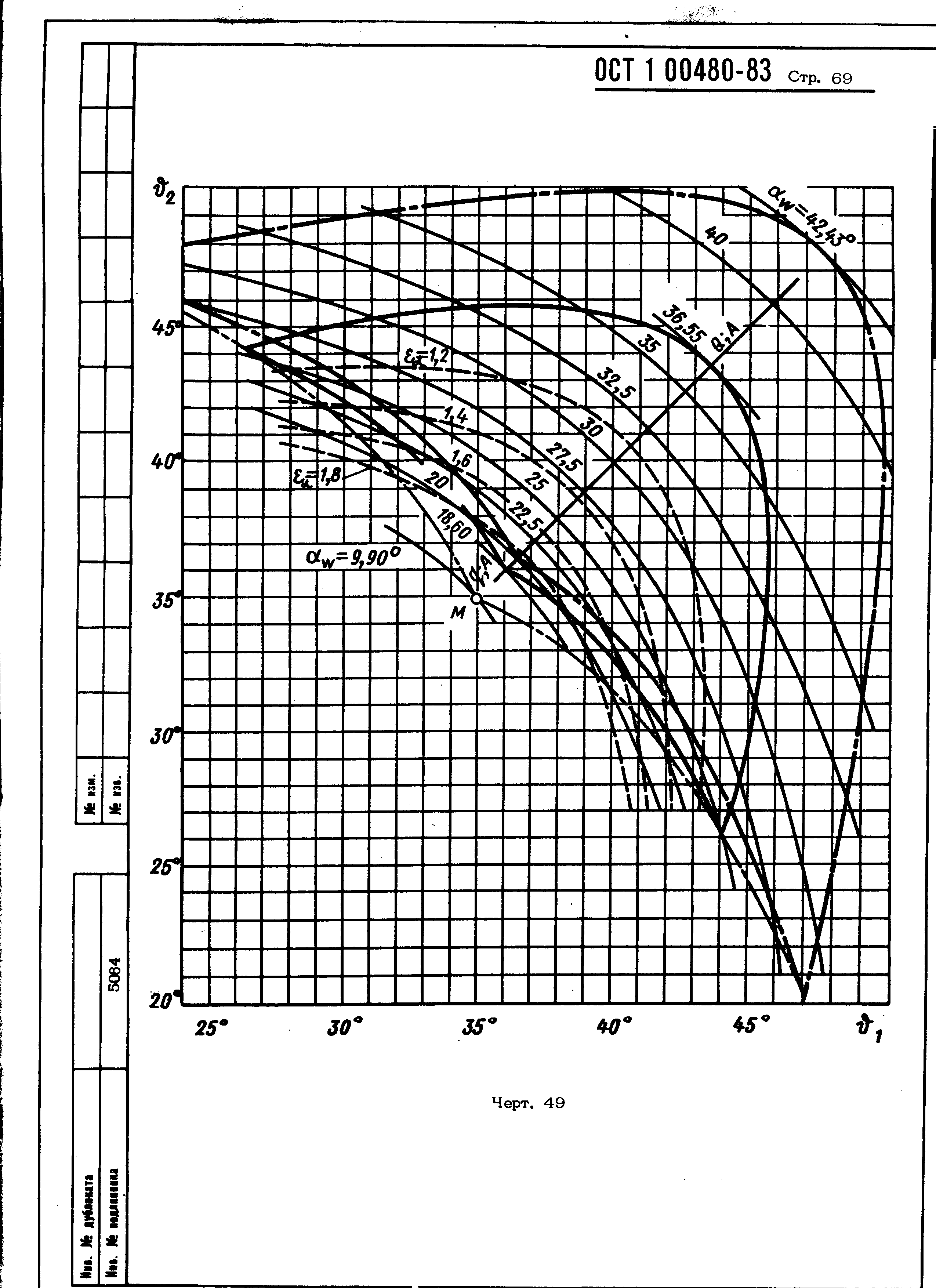 ОСТ 1 00480-83