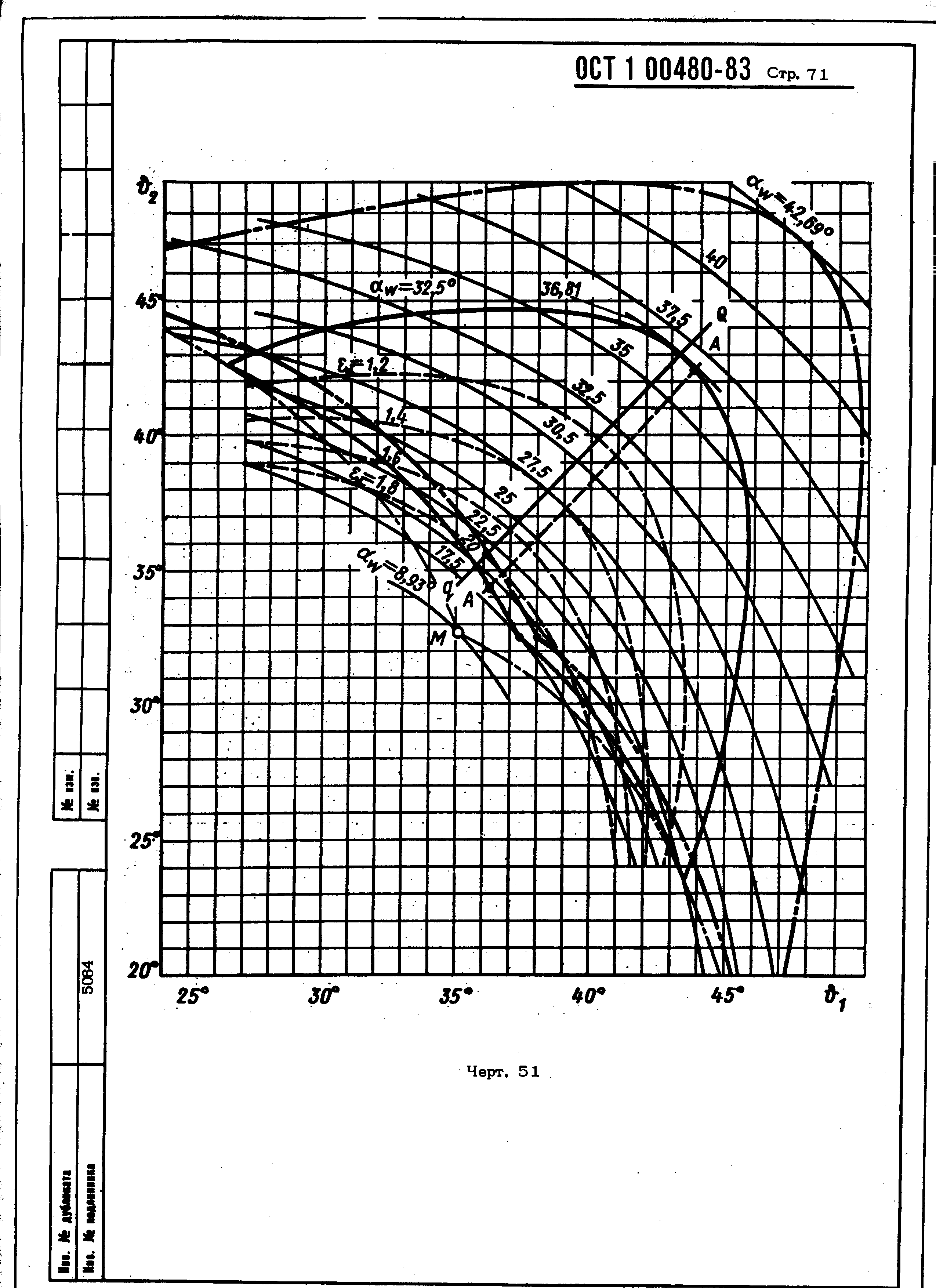 ОСТ 1 00480-83