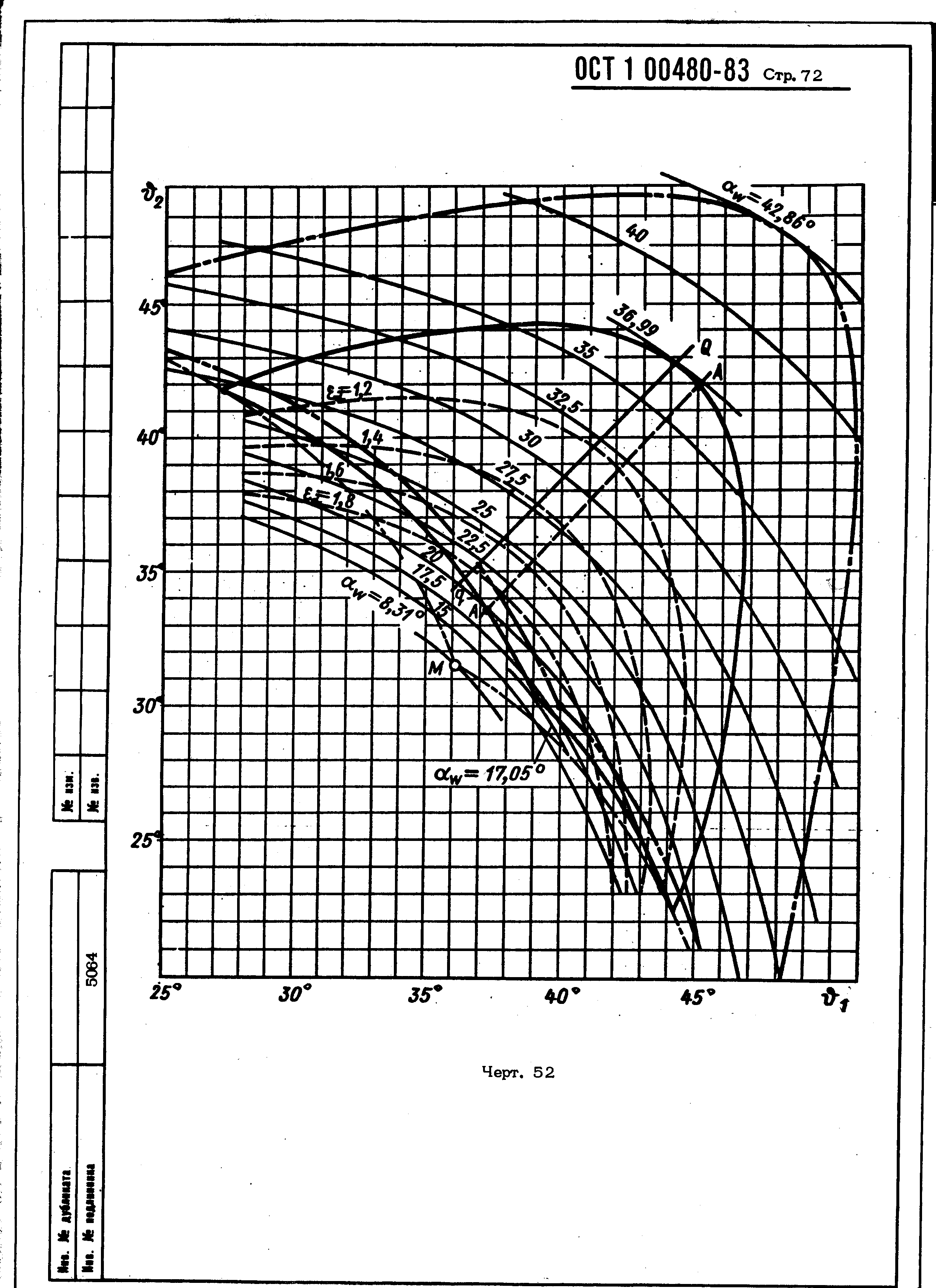 ОСТ 1 00480-83