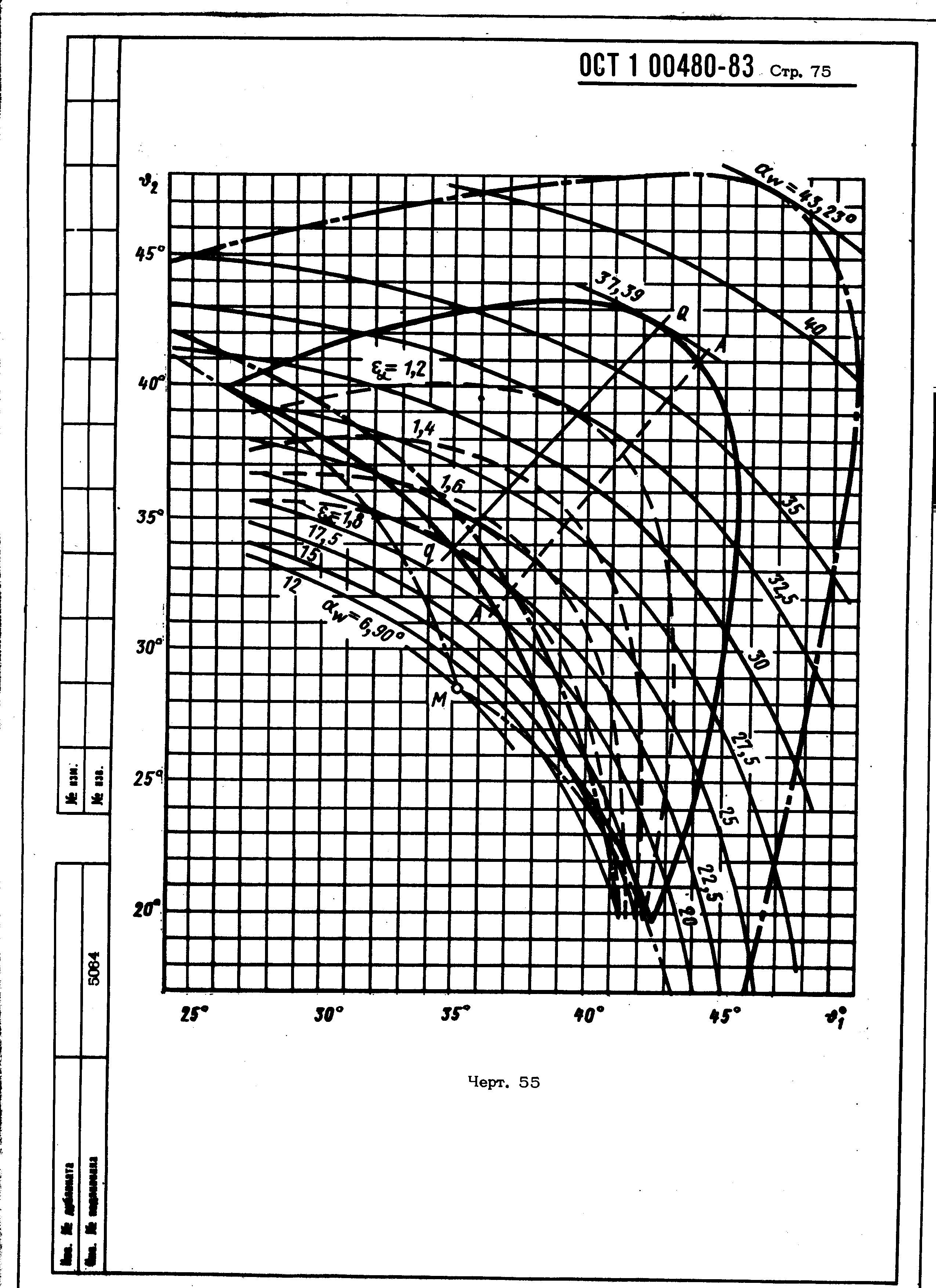 ОСТ 1 00480-83