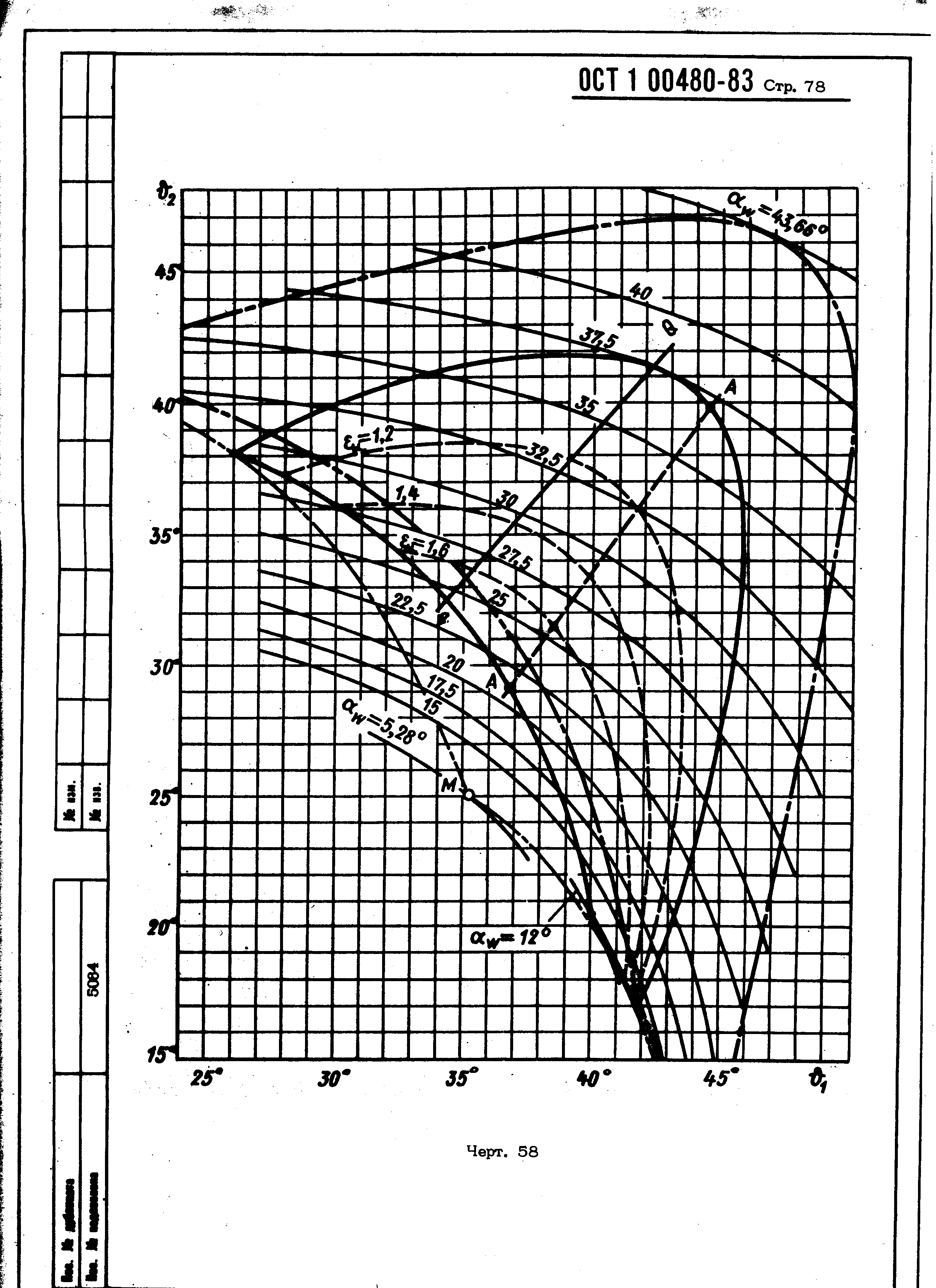 ОСТ 1 00480-83