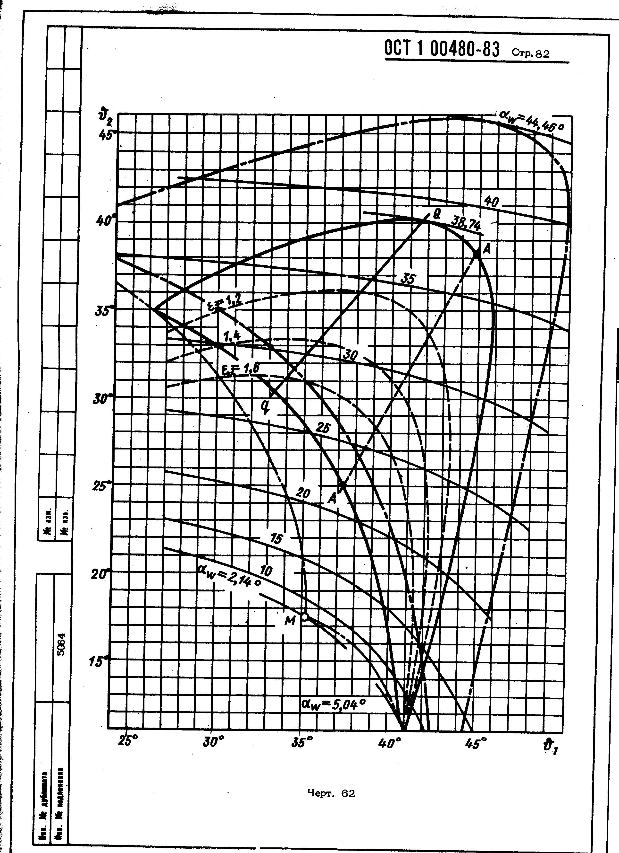 ОСТ 1 00480-83