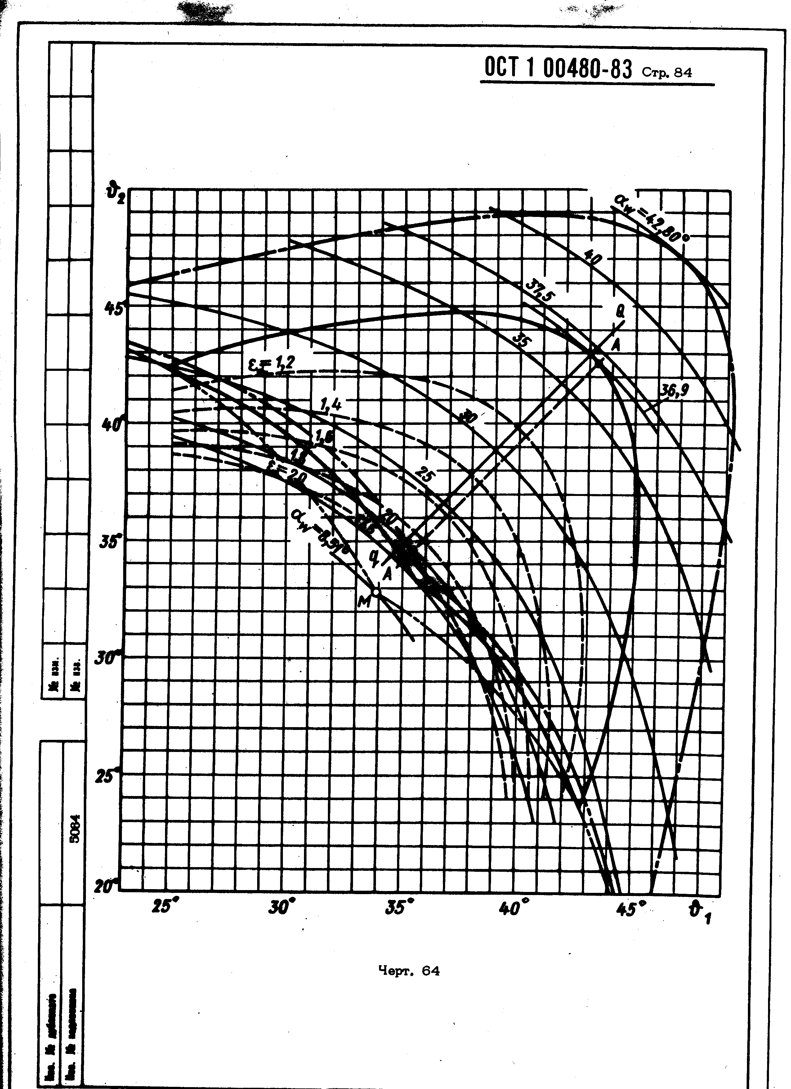 ОСТ 1 00480-83