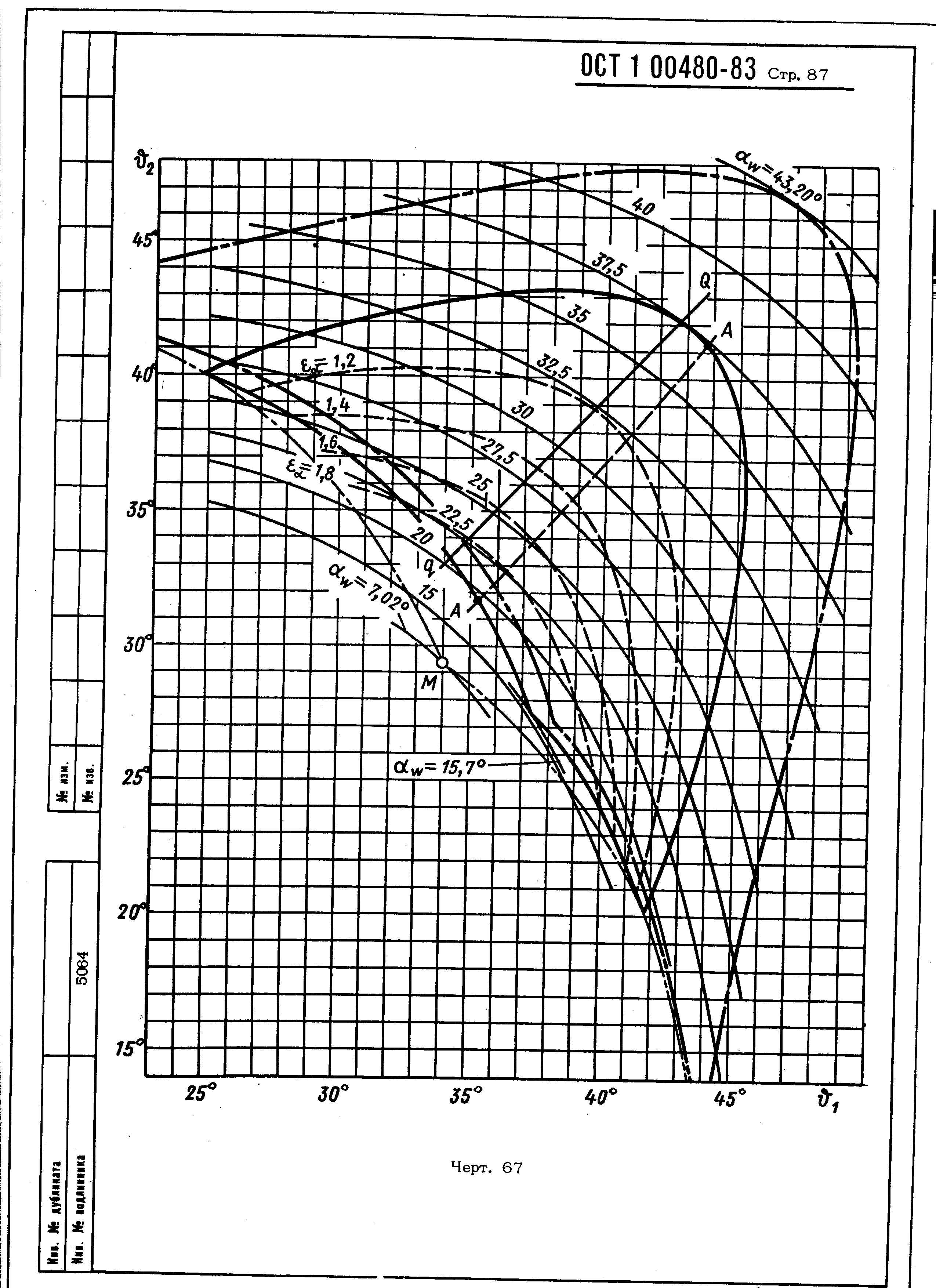 ОСТ 1 00480-83