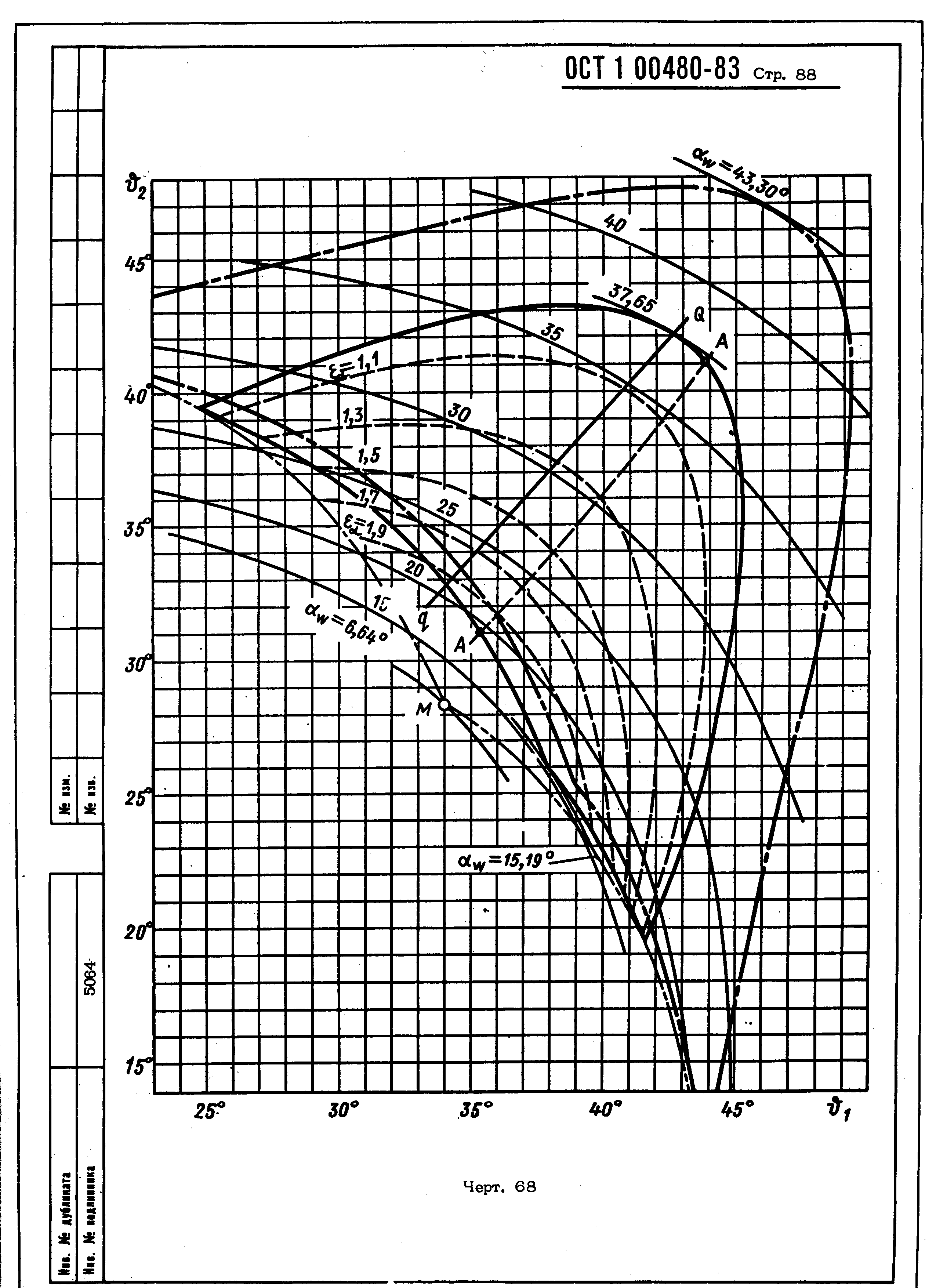 ОСТ 1 00480-83