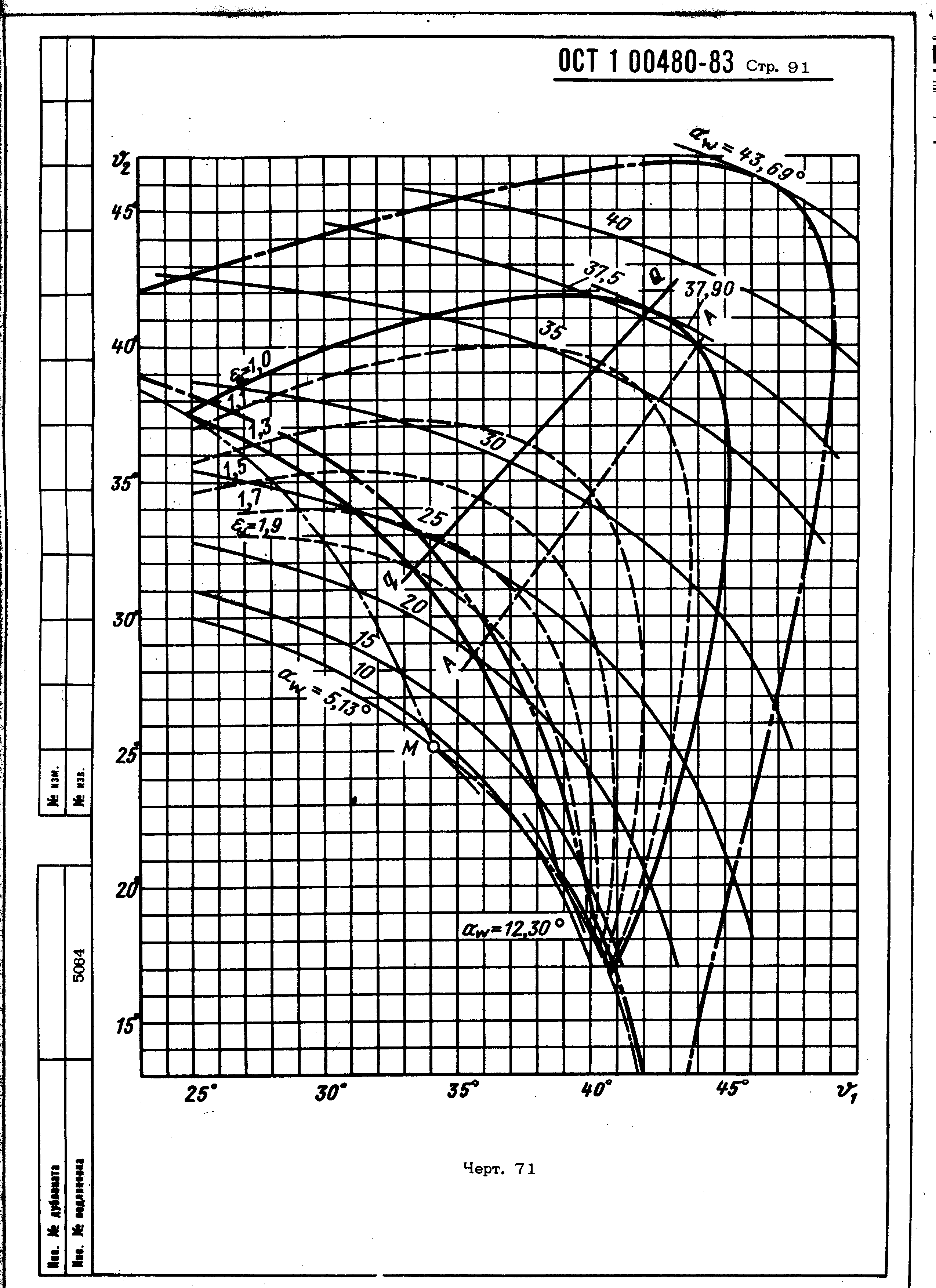 ОСТ 1 00480-83