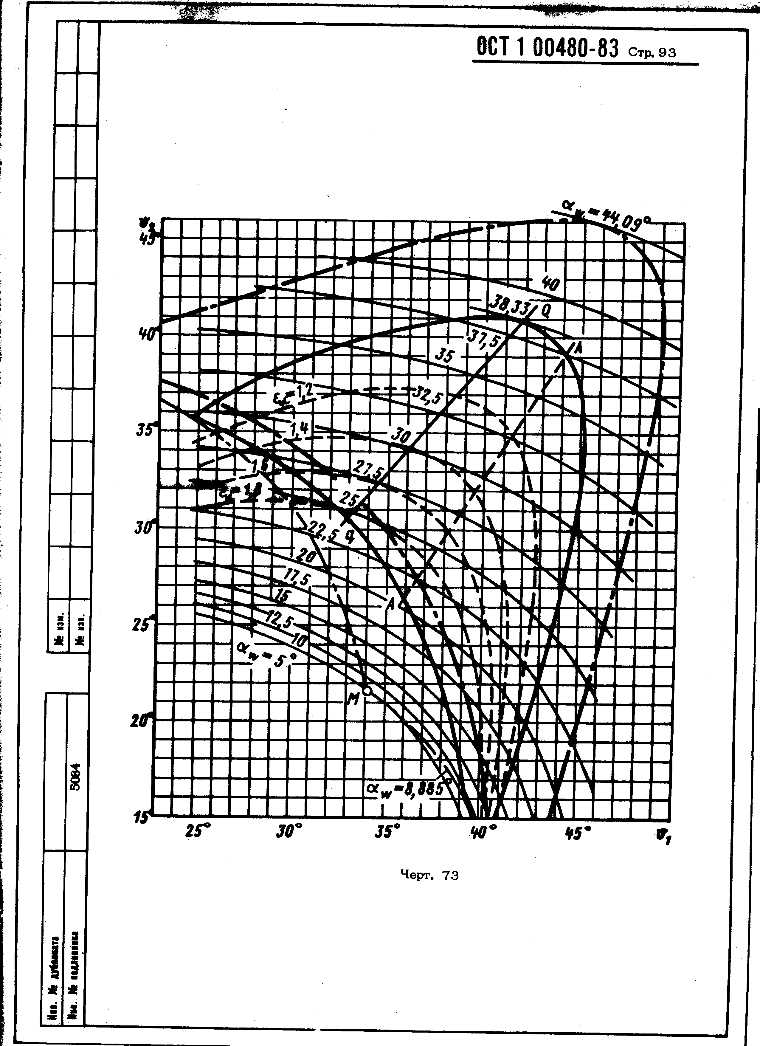 ОСТ 1 00480-83